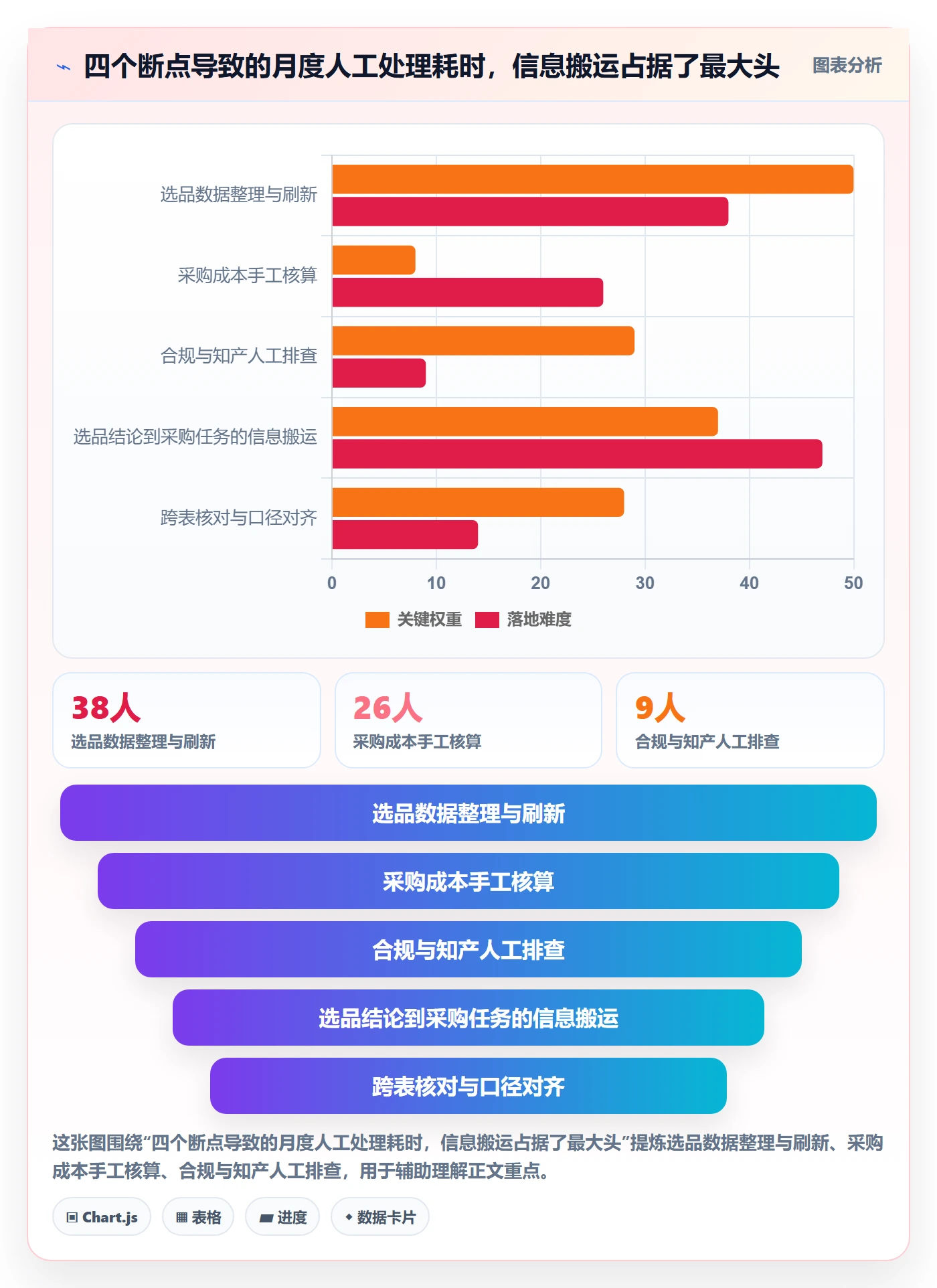跨境电商一站式服务升级方案：用核心功能改善选品采购