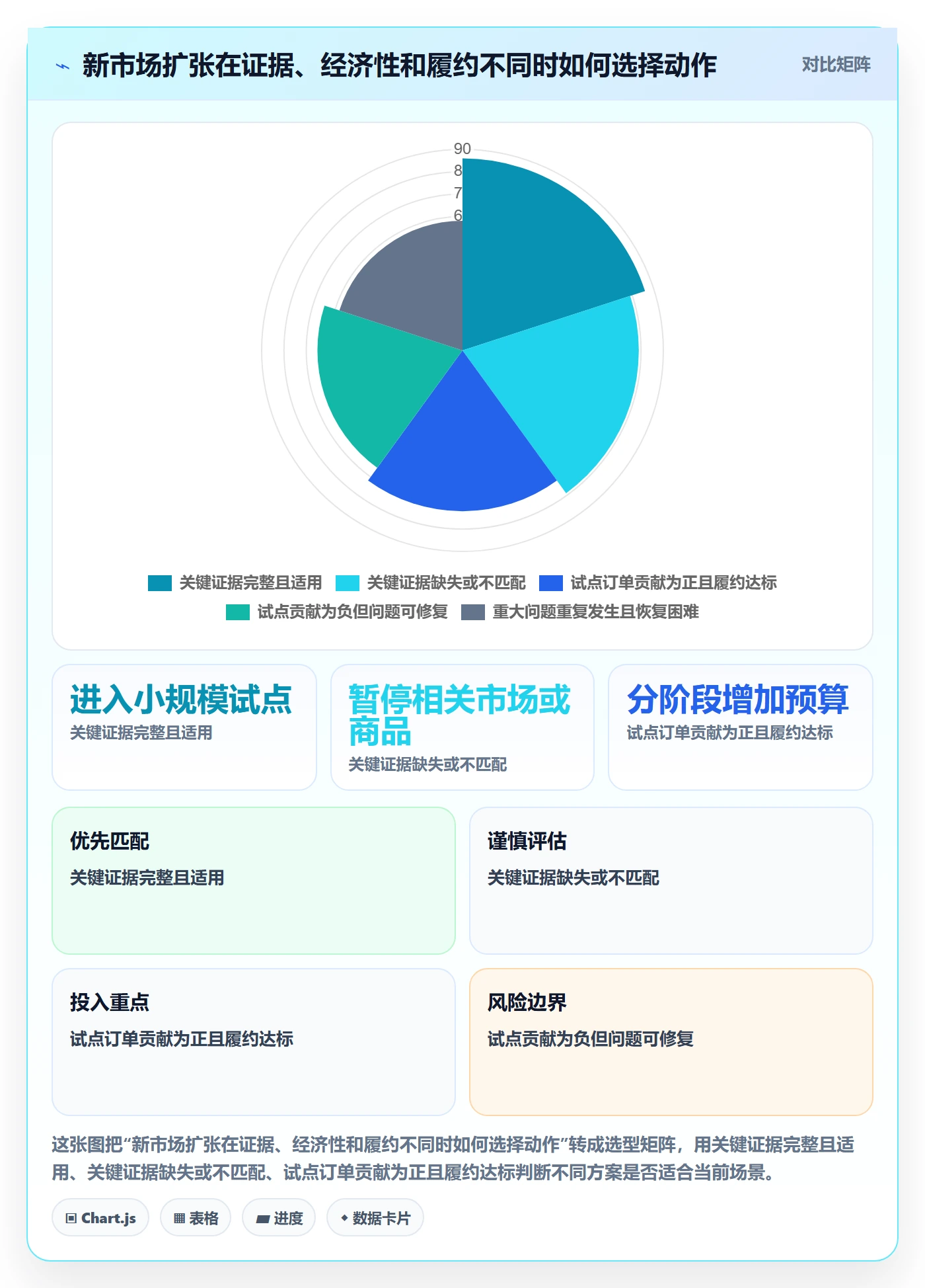 跨境电商怎么用？品牌增长场景下的风险排查拆解