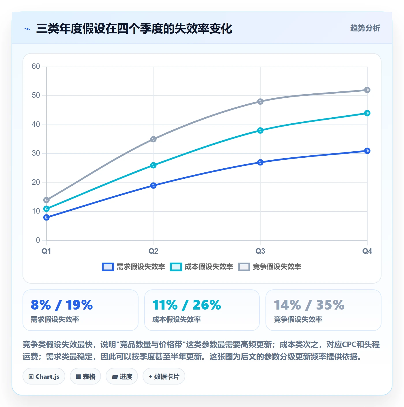 跨境电商运营执行标准：市场调研环节如何体现年度规划