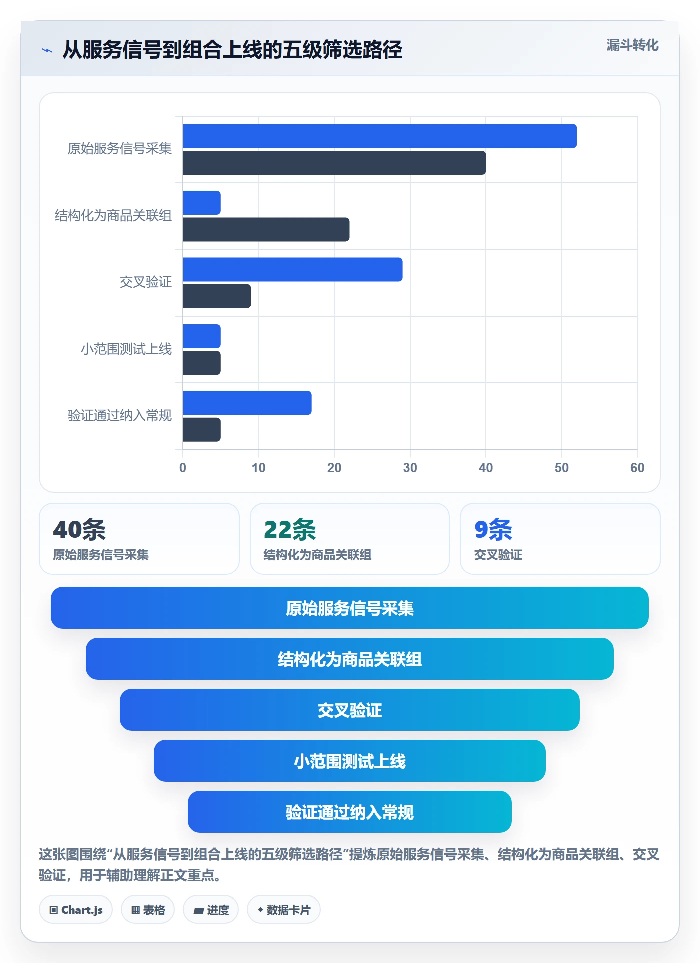 商品分析实用方法：围绕组合优化建立客户服务