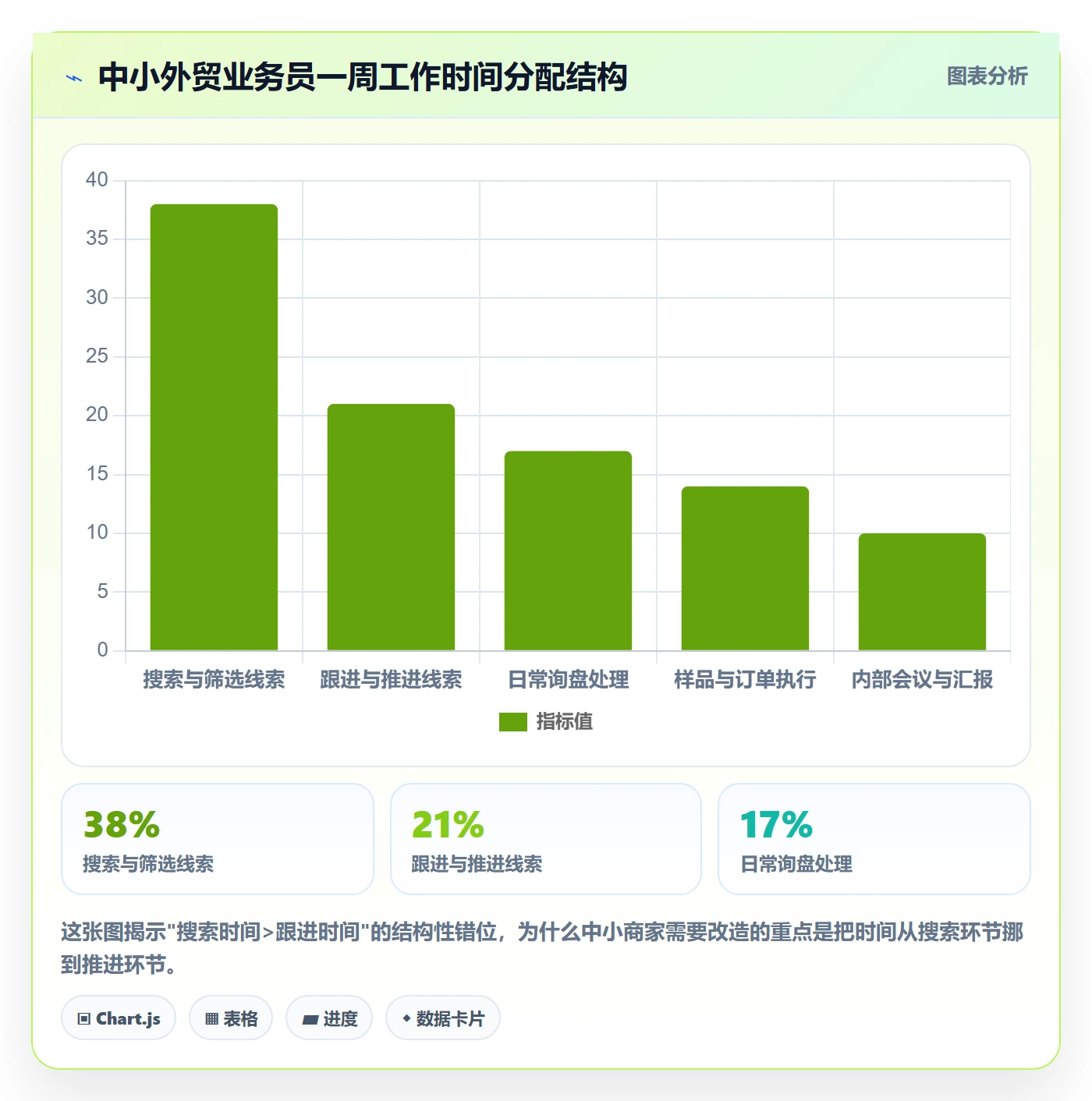 外贸数据分析平台改造重点：从销售线索推进中小商家