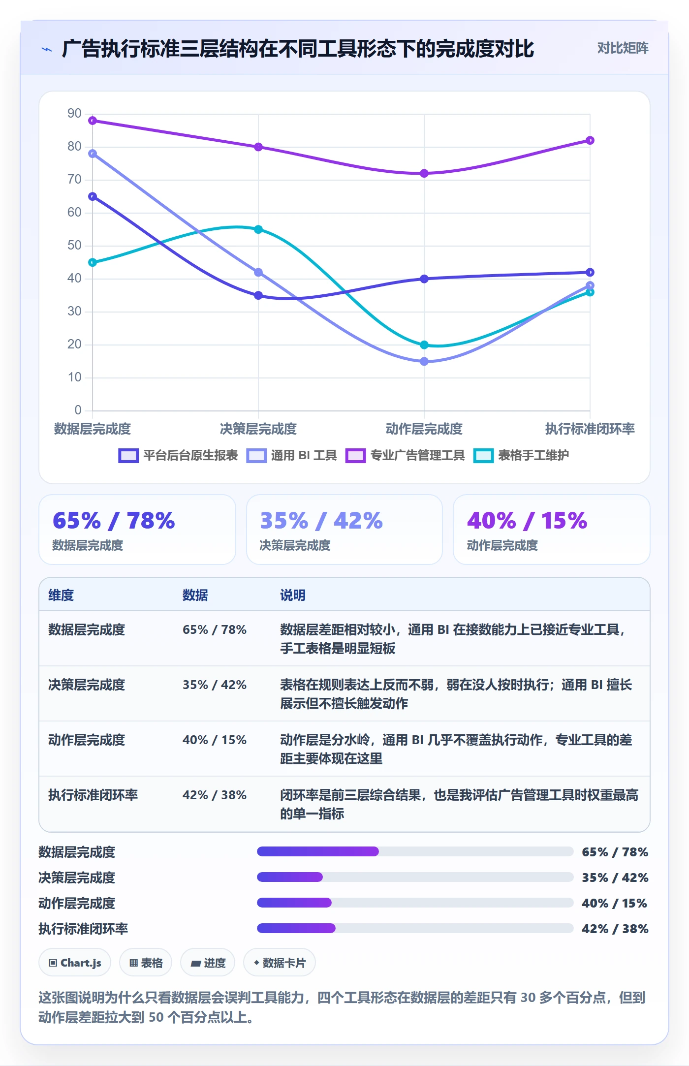 亚马逊软件执行标准：广告管理环节如何体现工具对比