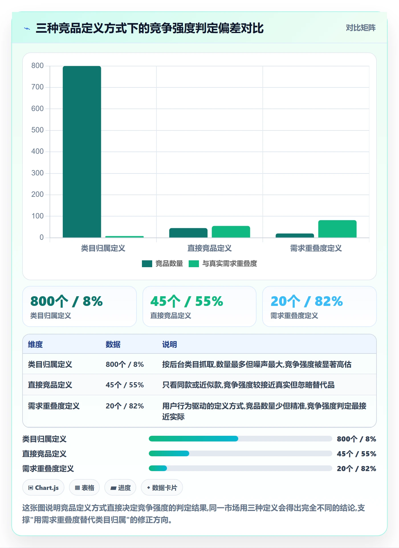 商品分析方案设计：竞争强度场景的常见误区怎么做