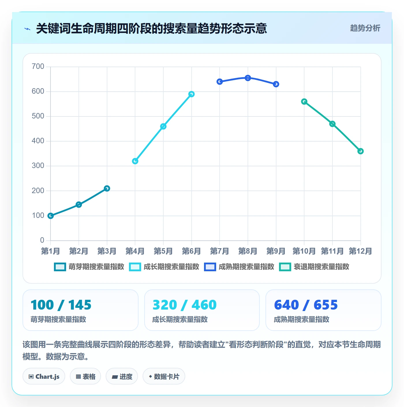亚马逊软件问题诊断：关键词工具如何用趋势观察改进