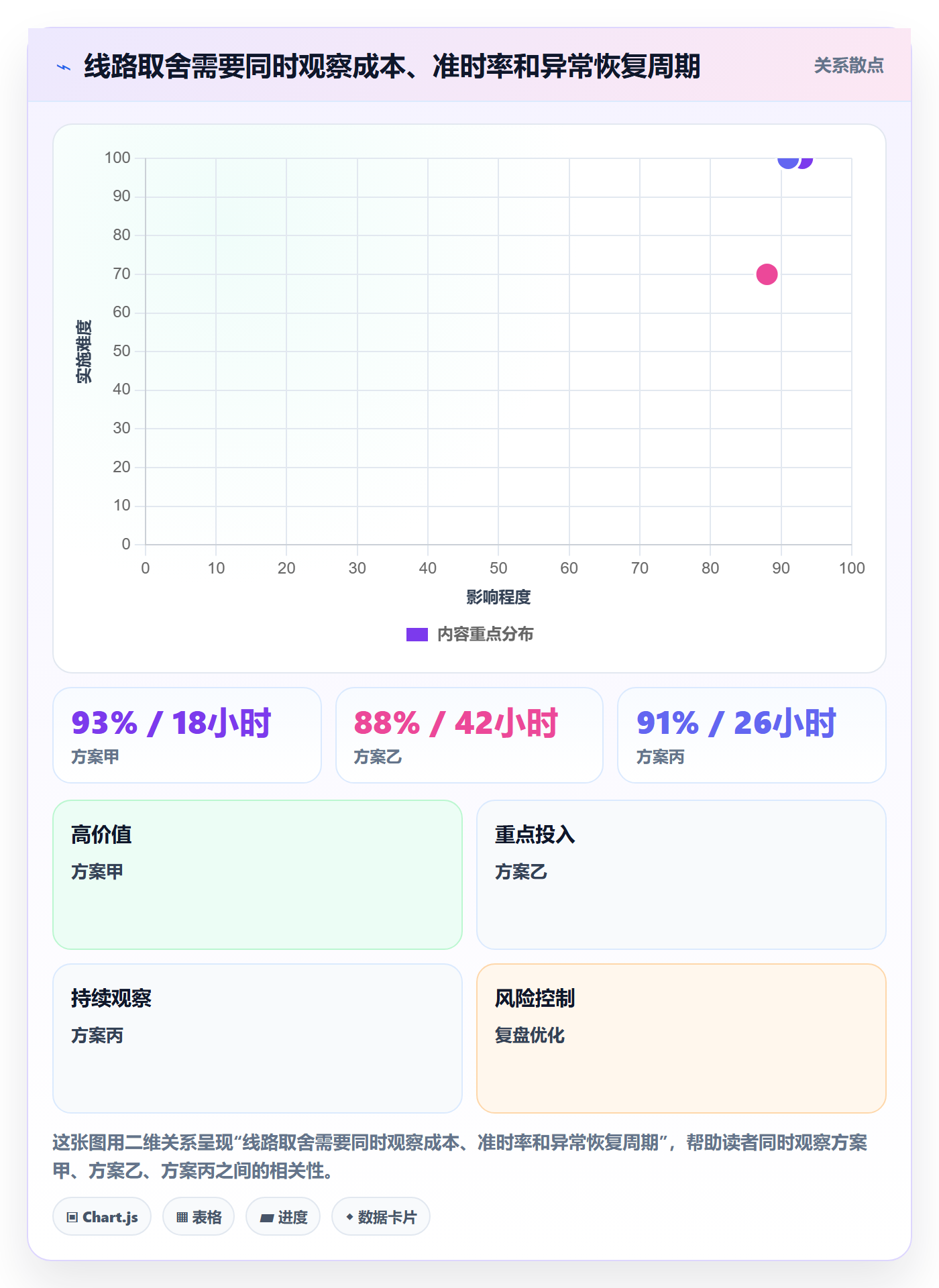 temu选择标准：履约物流维度如何评估指标体系