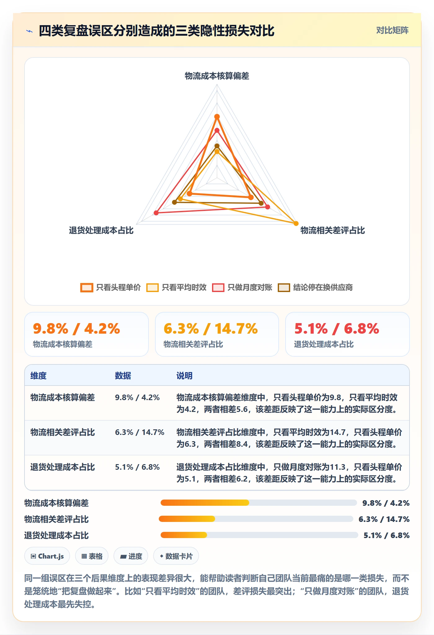 跨境电商运营怎么优化？先从数据复盘的跨境物流入手