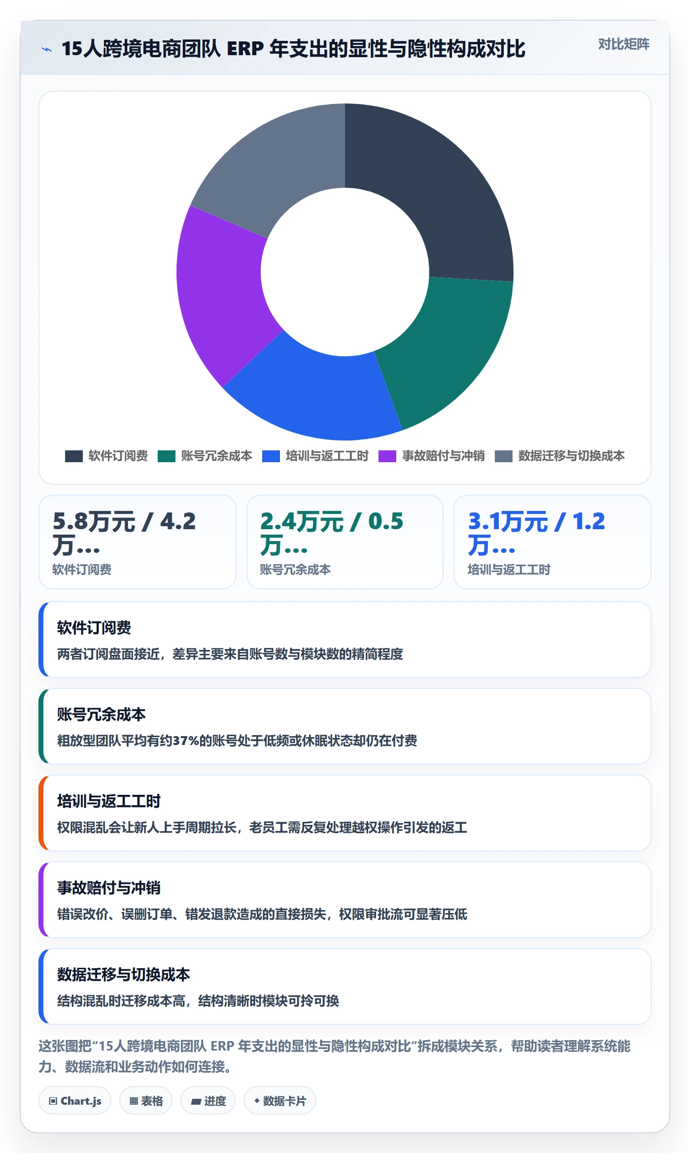 erp跨境电商优化清单：权限管理与成本控制的关键动作