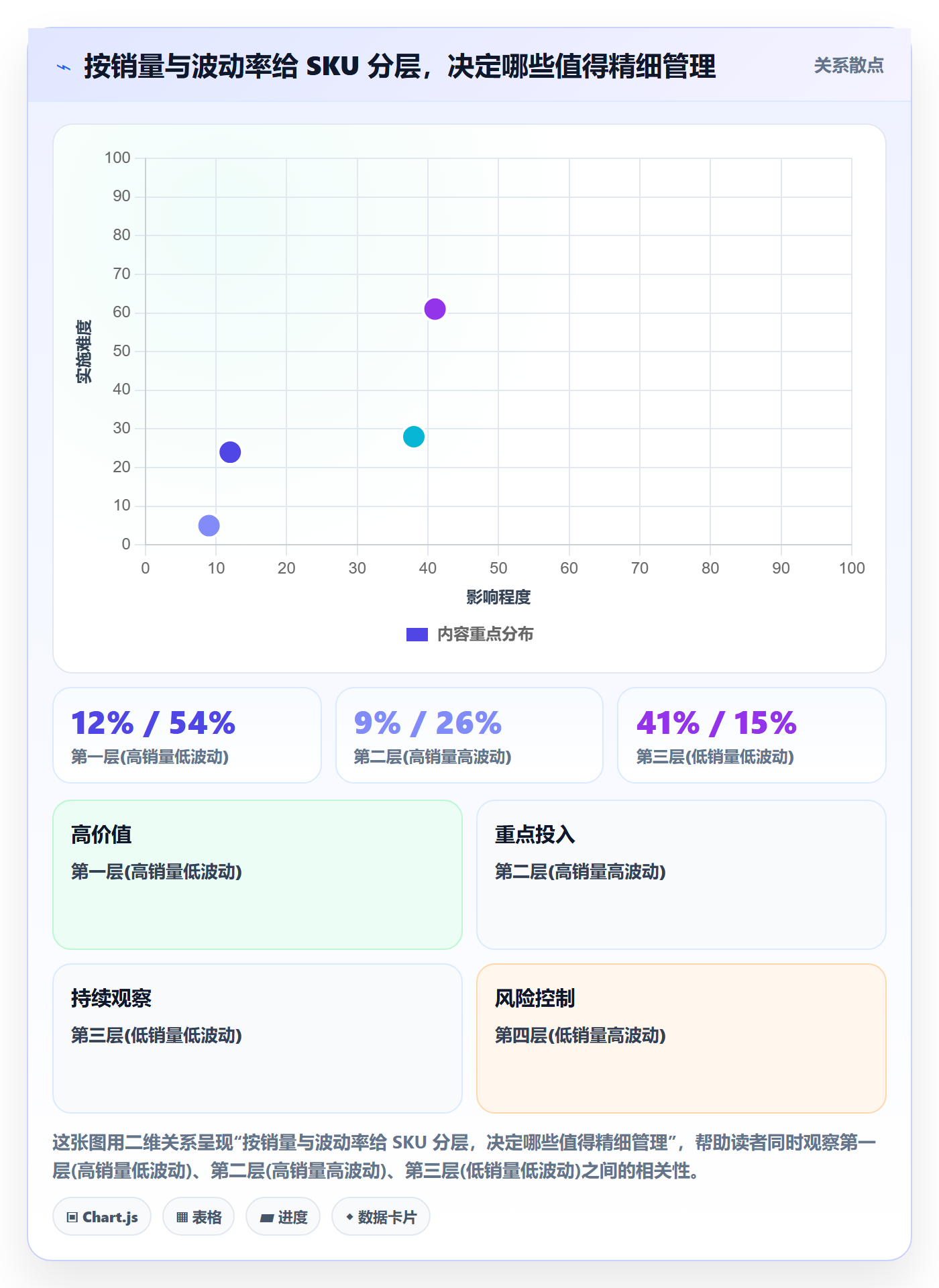 亚马逊软件怎么优化?先从库存管理的日常管理入手