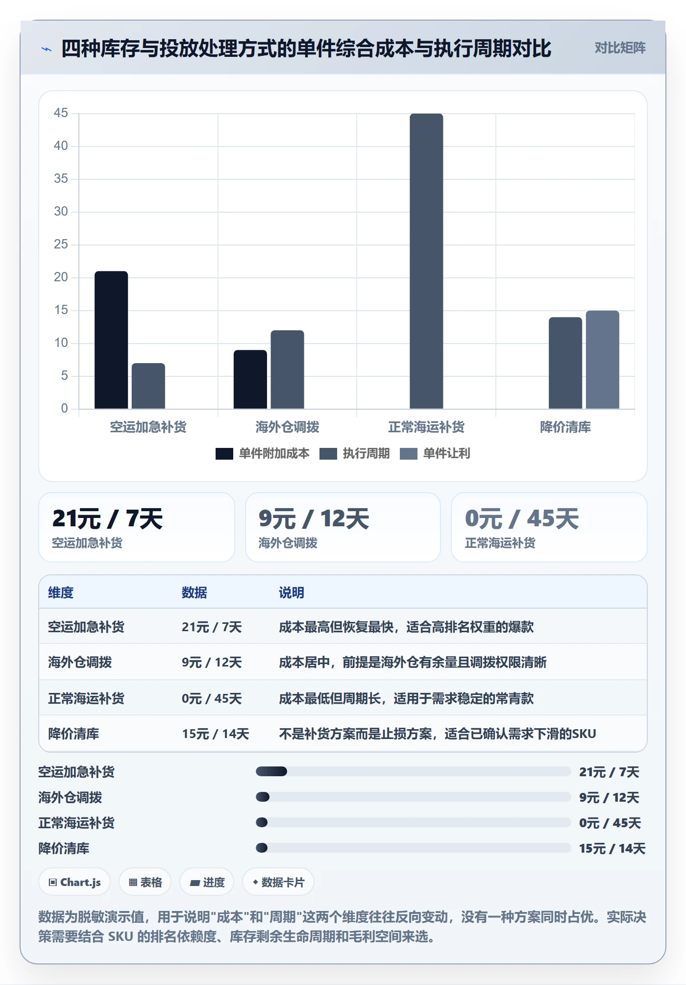 erp跨境电商检查方法:通过采购补货评估广告投放质量