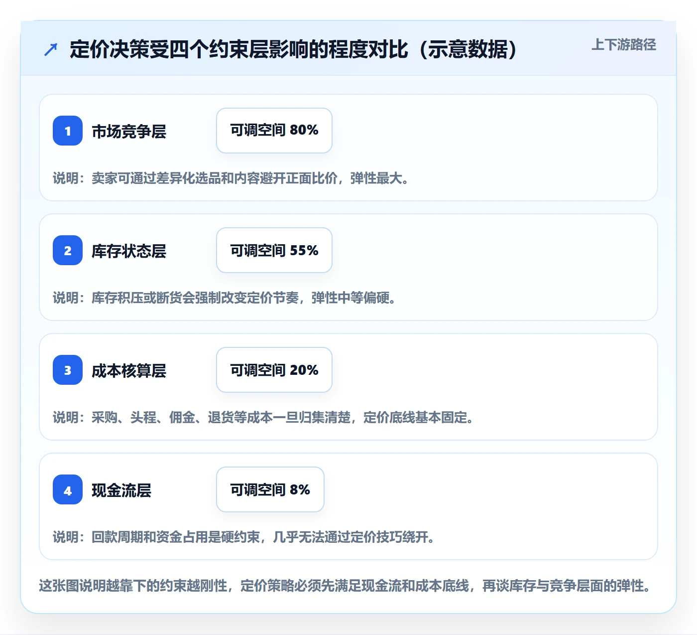 erp跨境电商定价策略全解析:重点看懂库存管理