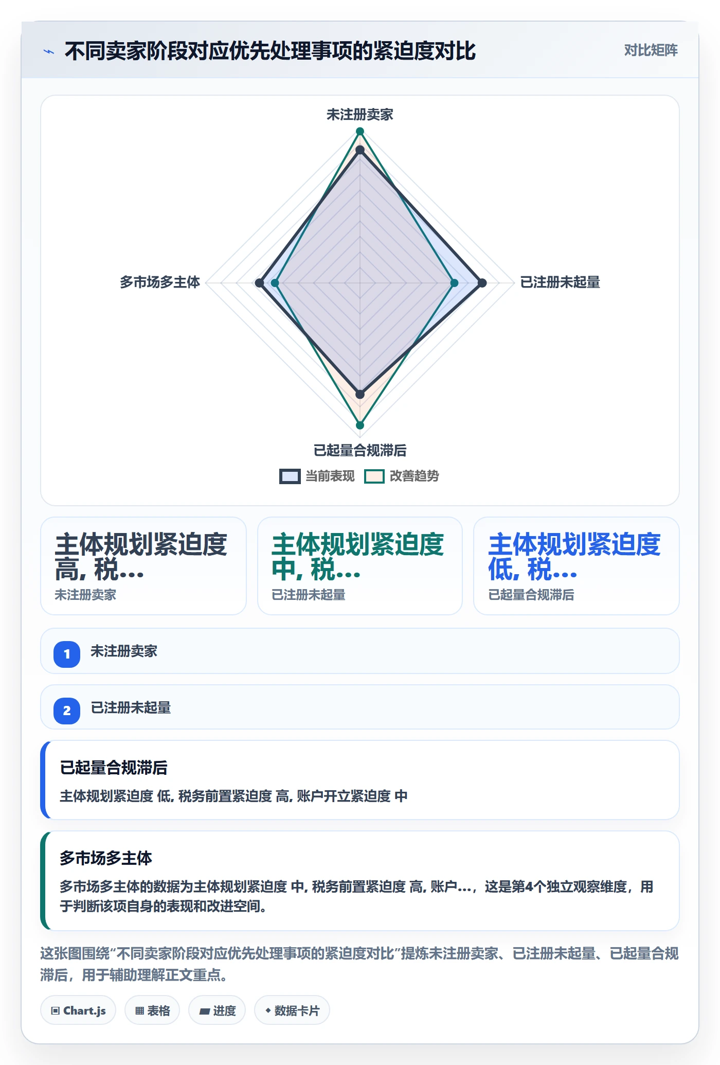 跨境电商一站式服务场景解析：公司注册中的精细化运营怎么处理