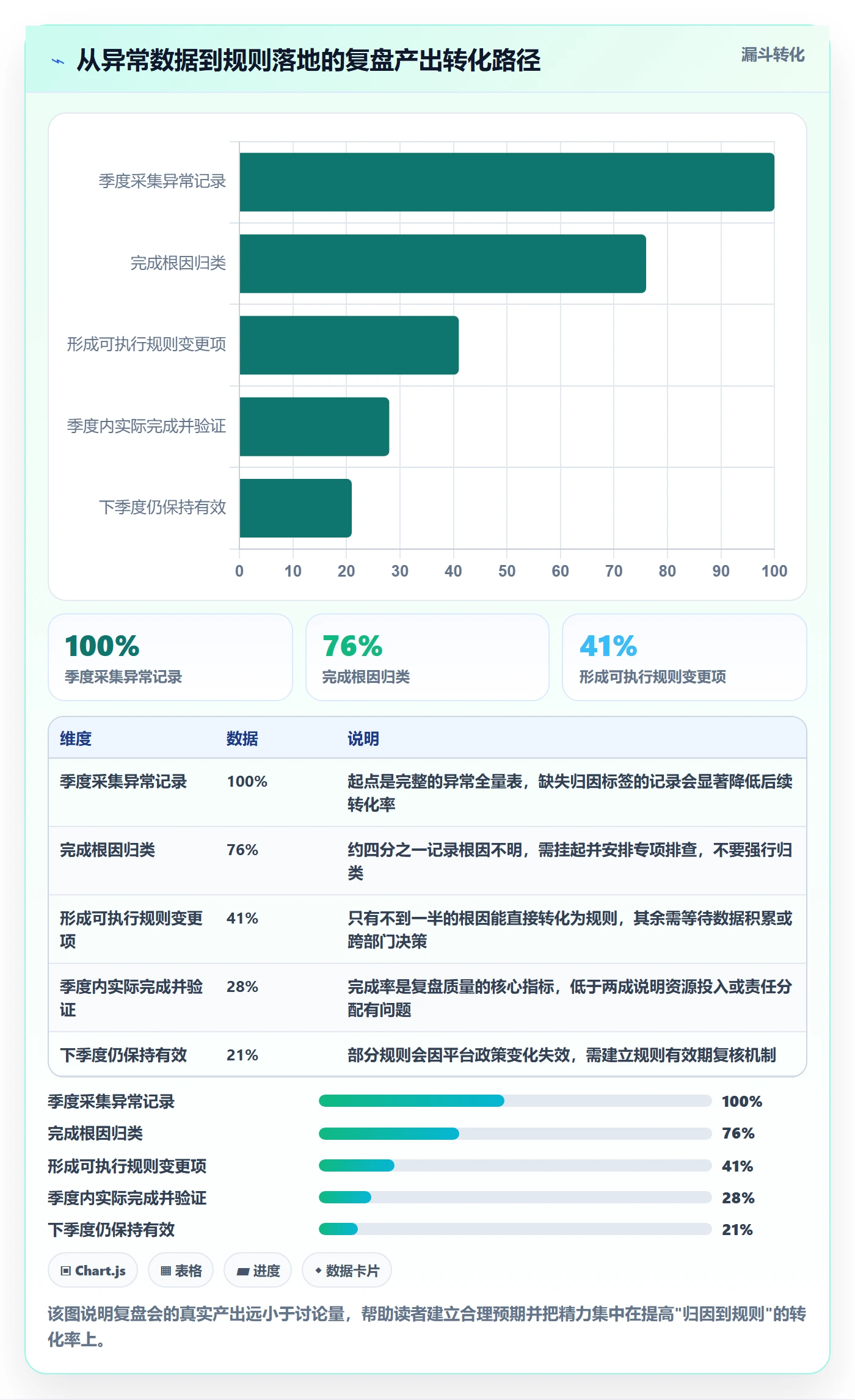 erp跨境电商升级方案：用季度复盘改善订单同步