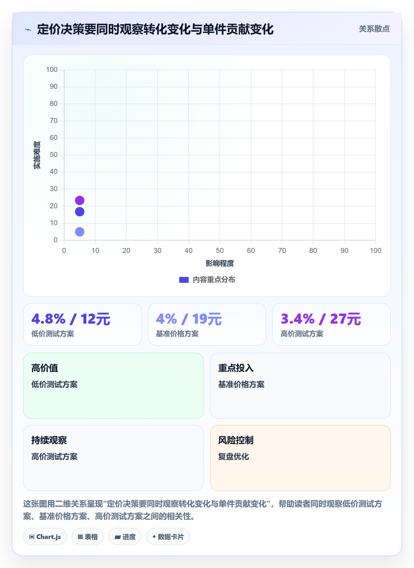 temu升级方案：用日常管理改善选品定价