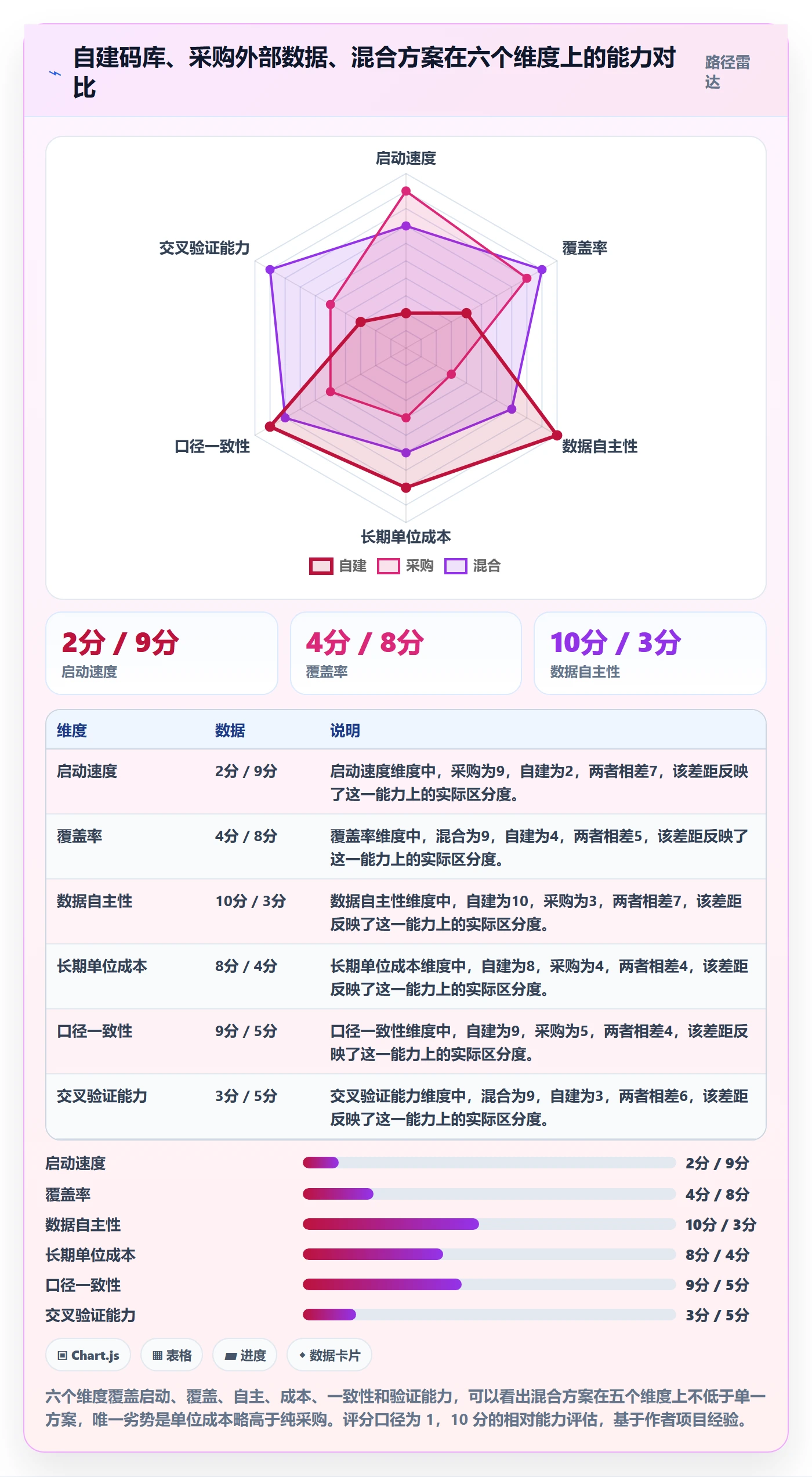 UPC码管理要点:平台审核的平台规则如何设计