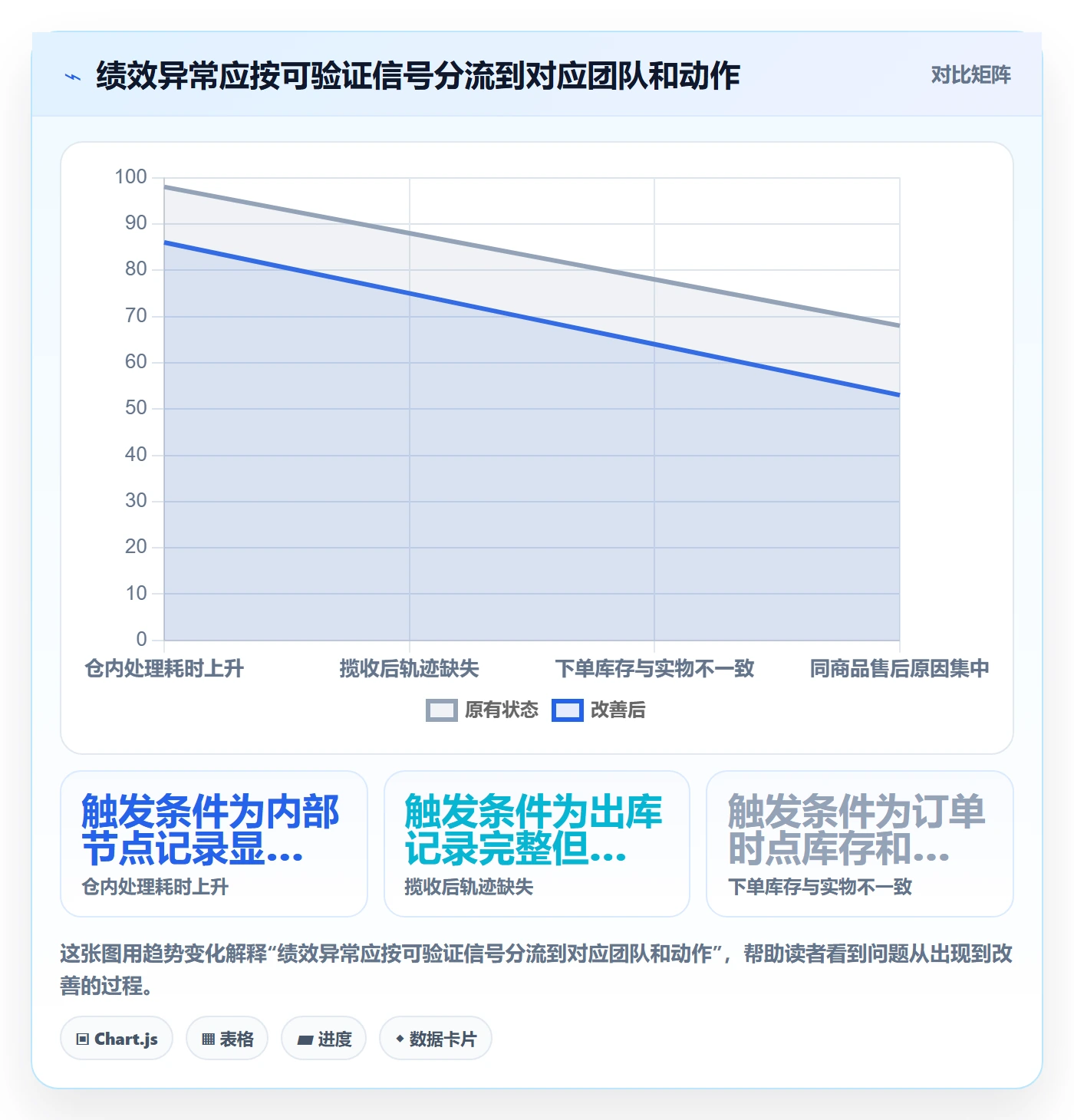 temu问题诊断：账号绩效如何用团队协同改进