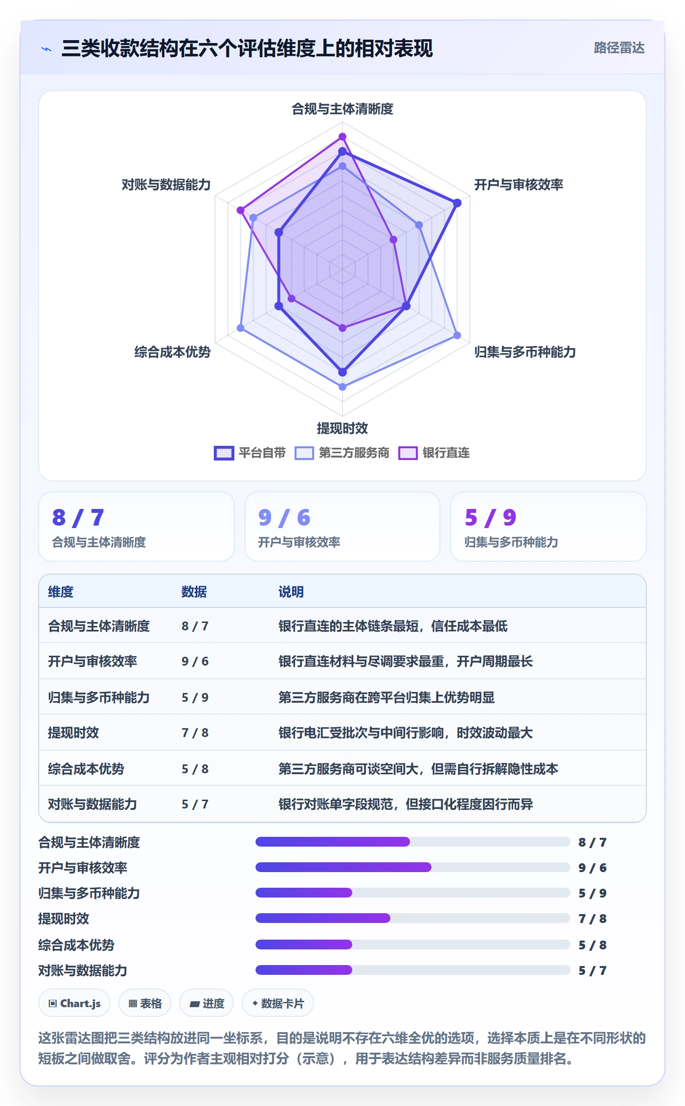跨境电商一站式服务选择标准：支付收款维度如何评估流程设计