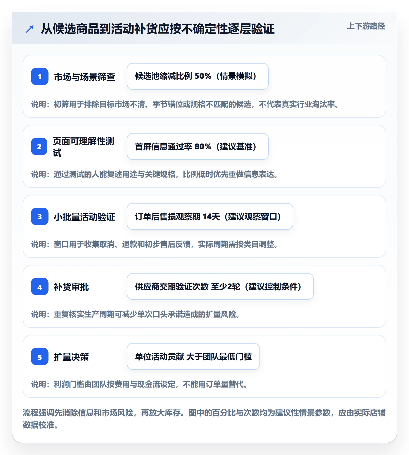 temu怎么选？活动流量相关的本地化运营判断标准