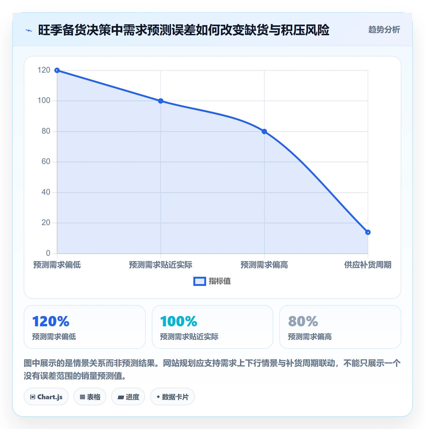电商数据查询网站规划方法：行业趋势与旺季准备如何衔接