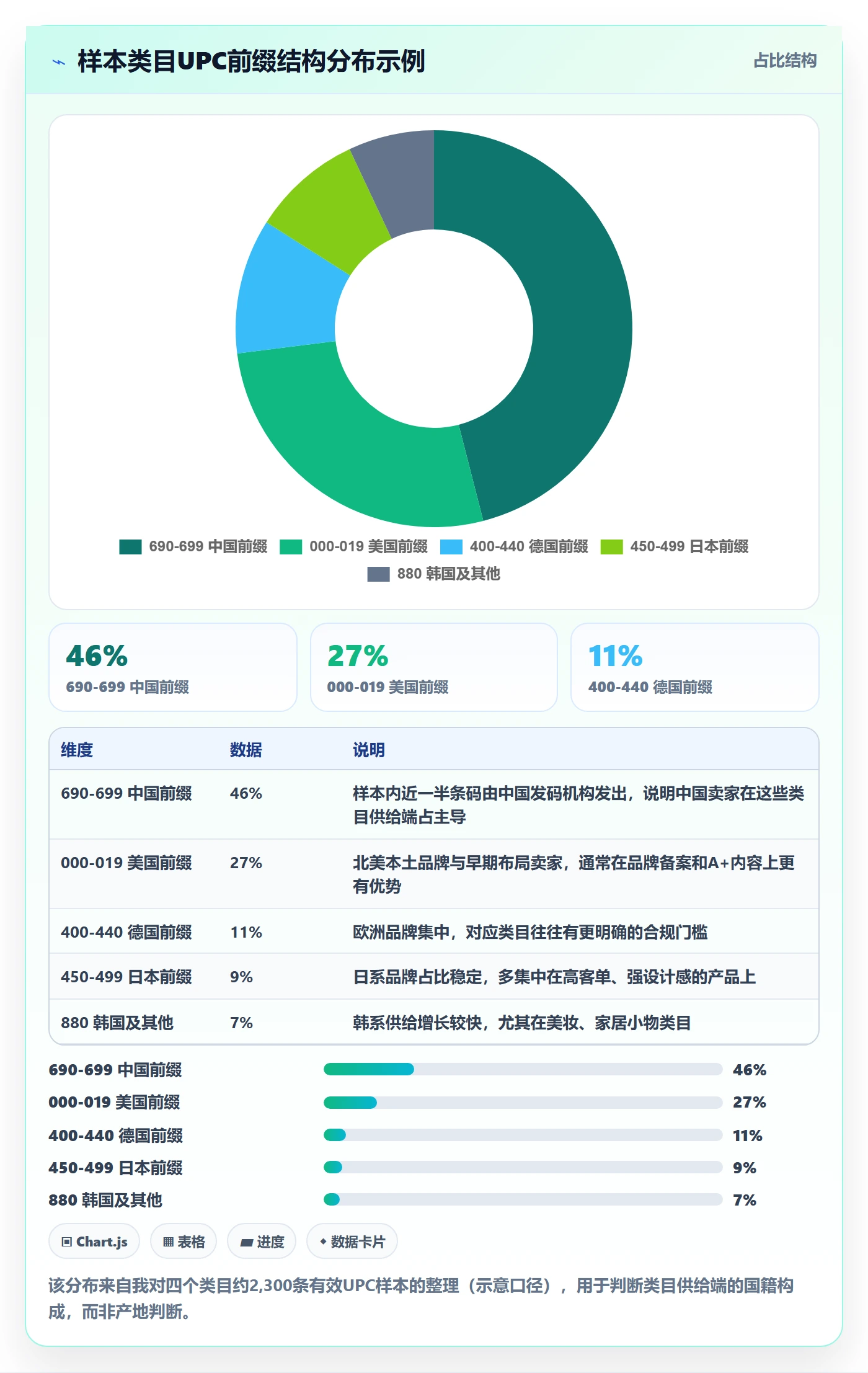 UPC码数据方法：用平台审核支撑选品策略判断