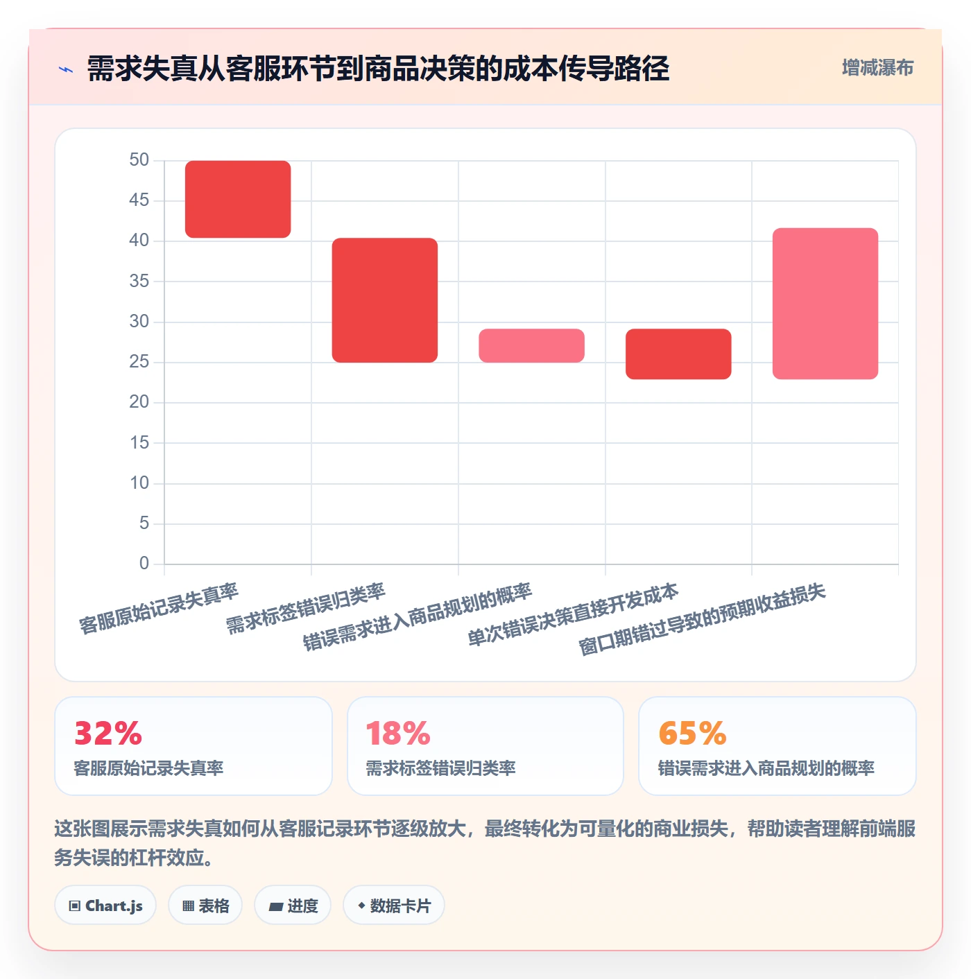 商品分析避坑指南：市场需求环节的客户服务要注意什么