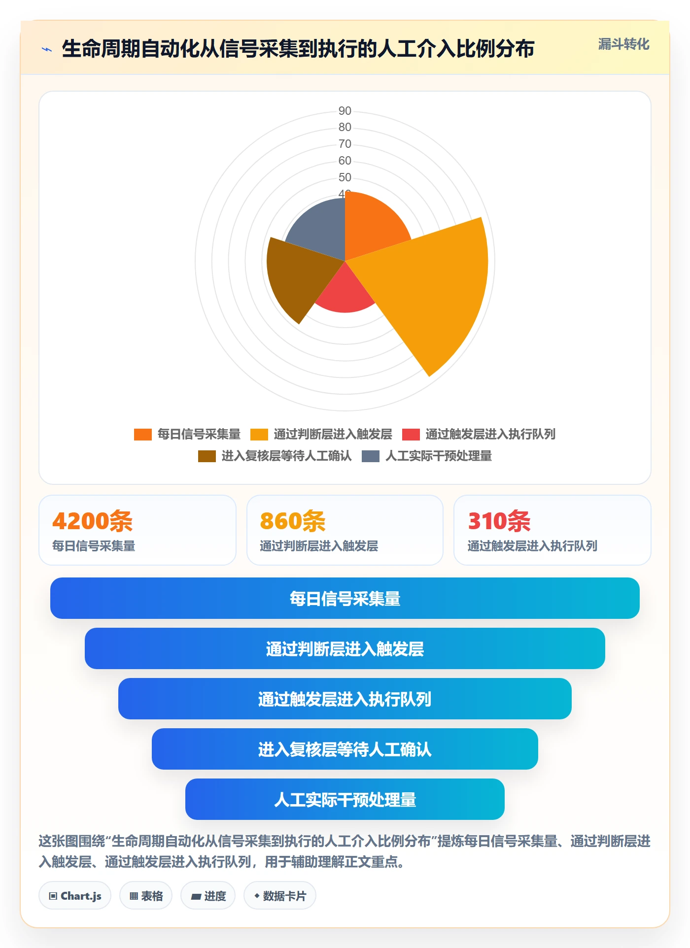 商品分析基础课：生命周期相关的自动化方案一次讲透