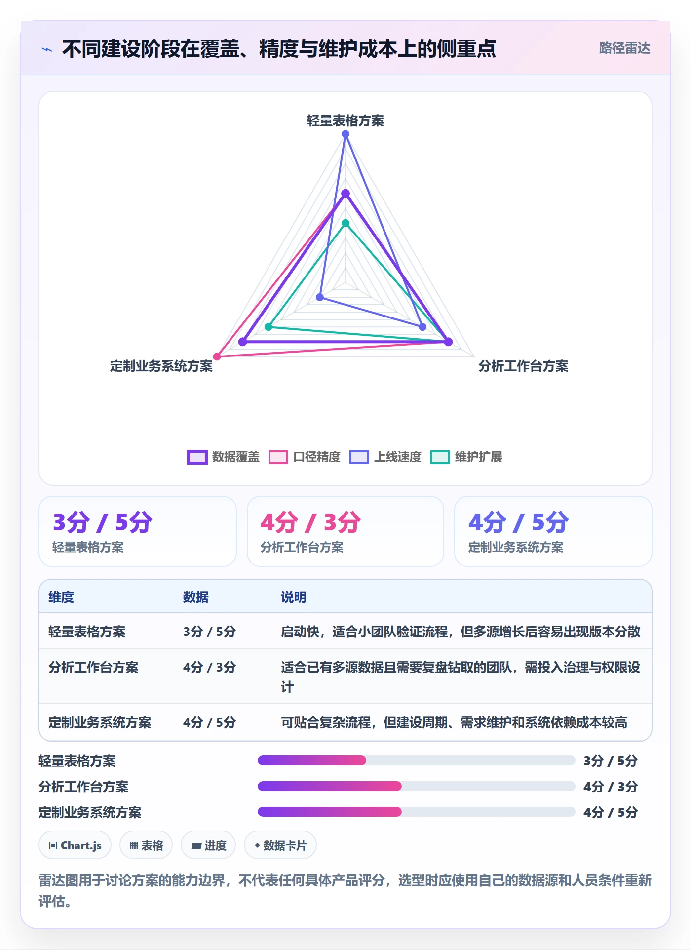 电商数据查询网站规划方法：达人数据与数据复盘如何衔接
