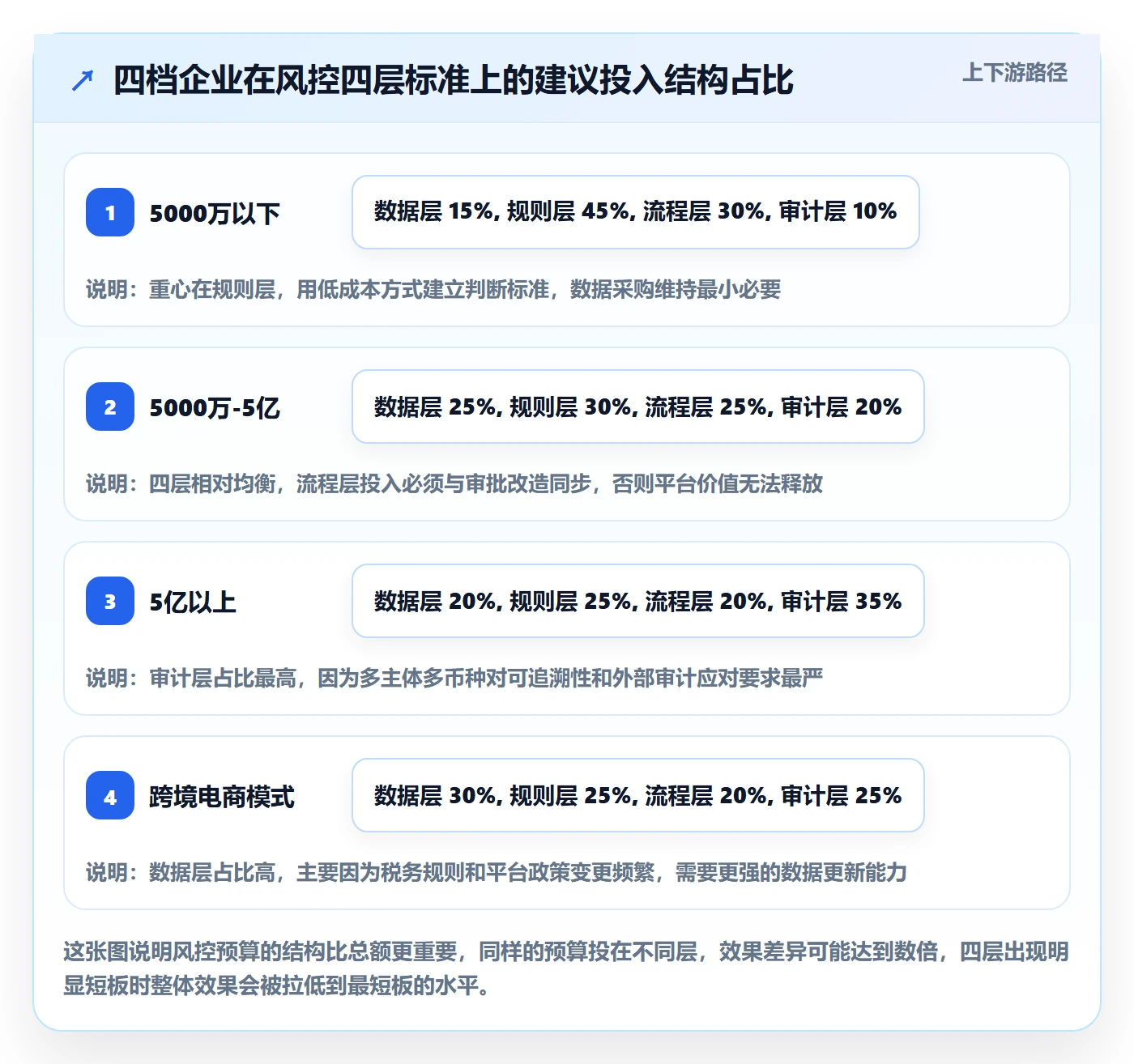 外贸数据分析平台执行标准：国家市场环节如何体现风险排查