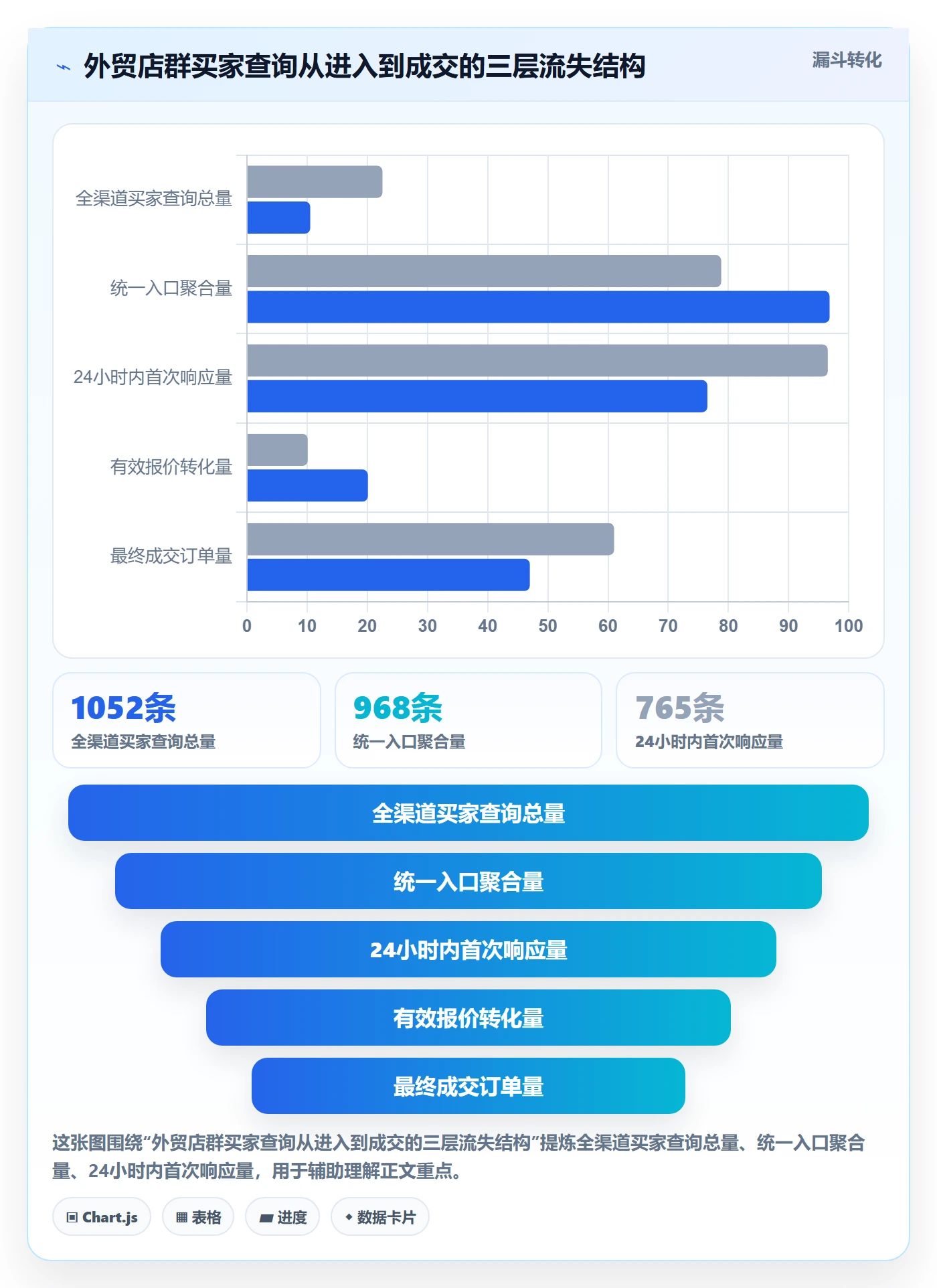 外贸数据分析平台工作指南：用店群管理解决买家查询问题