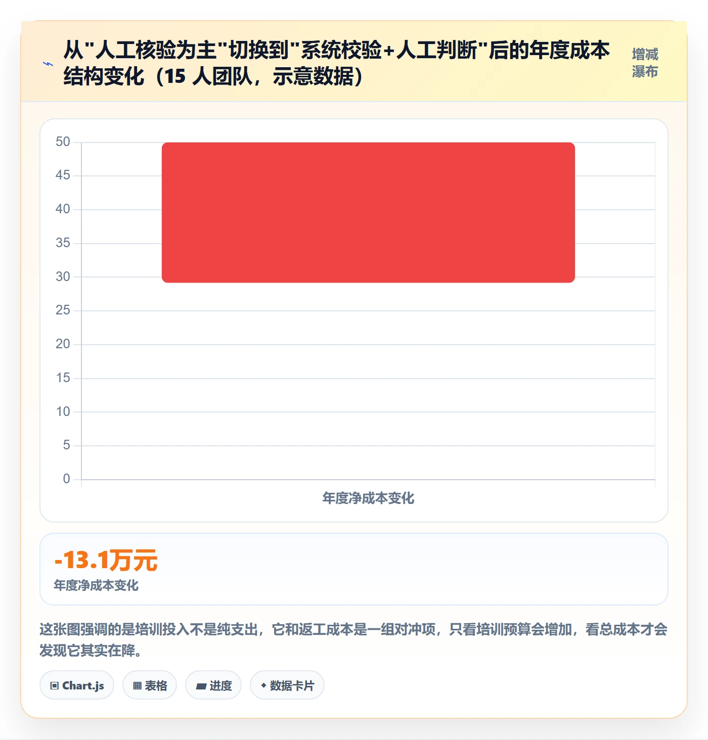 UPC码实践指南：代码申请的团队培训怎样更有效