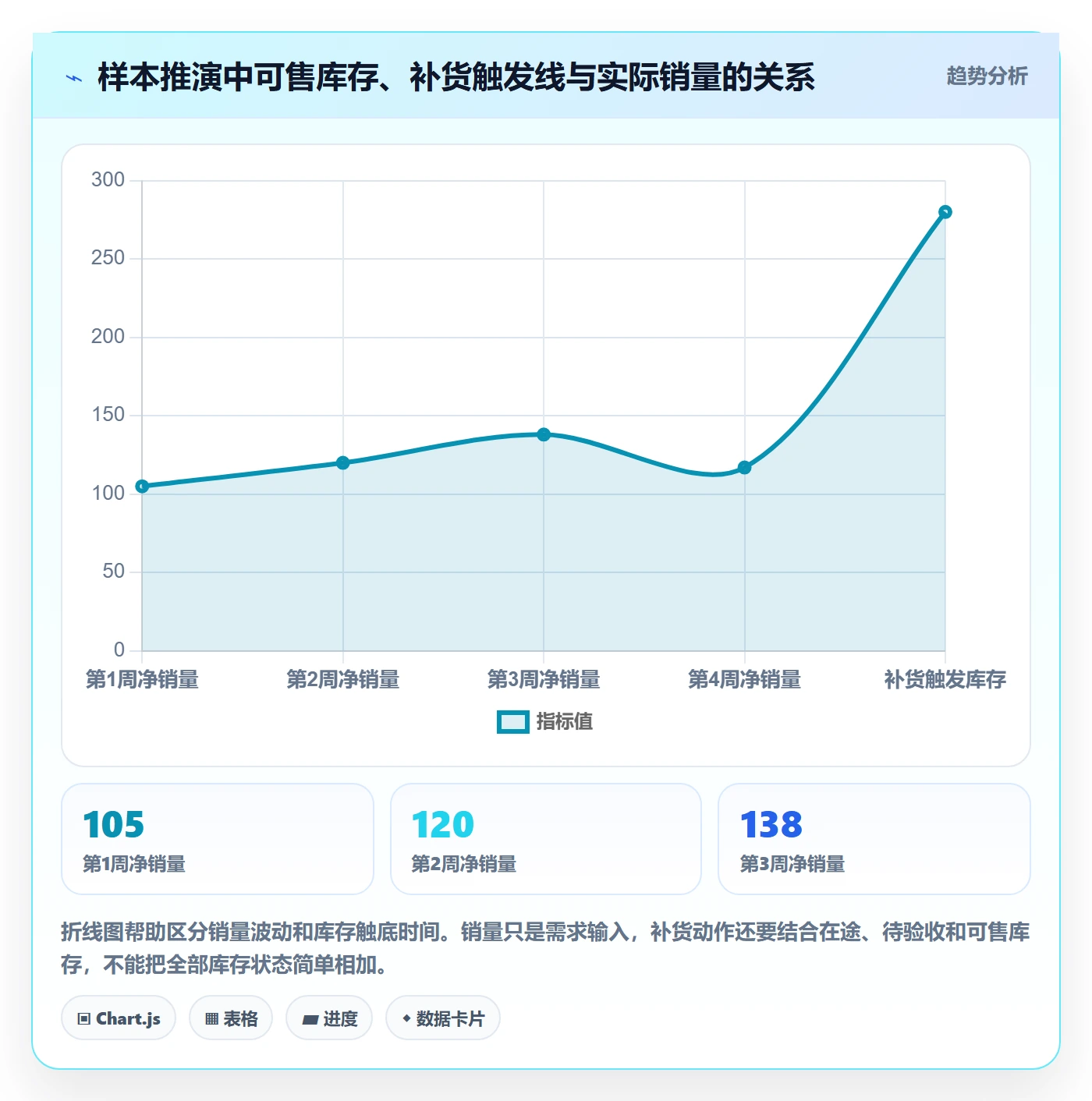 temu跨境物流全解析：重点看懂全托管模式