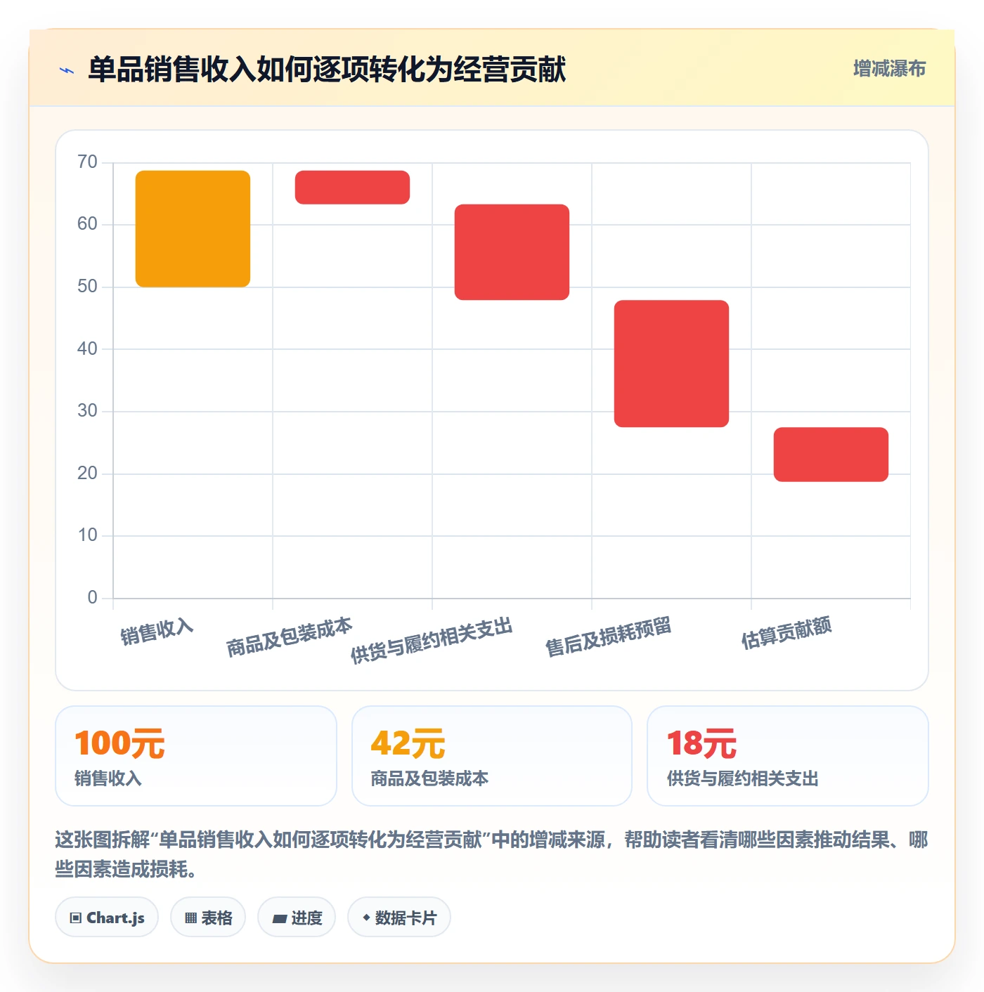 temu实践指南：全托管模式的日常管理怎样更有效