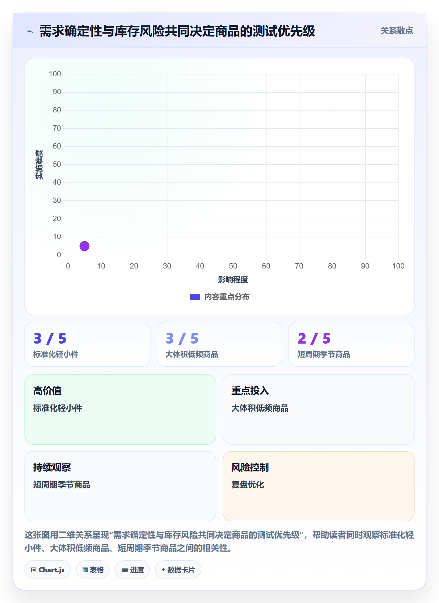 temu建设路线:从半托管模式到选品策略分几步