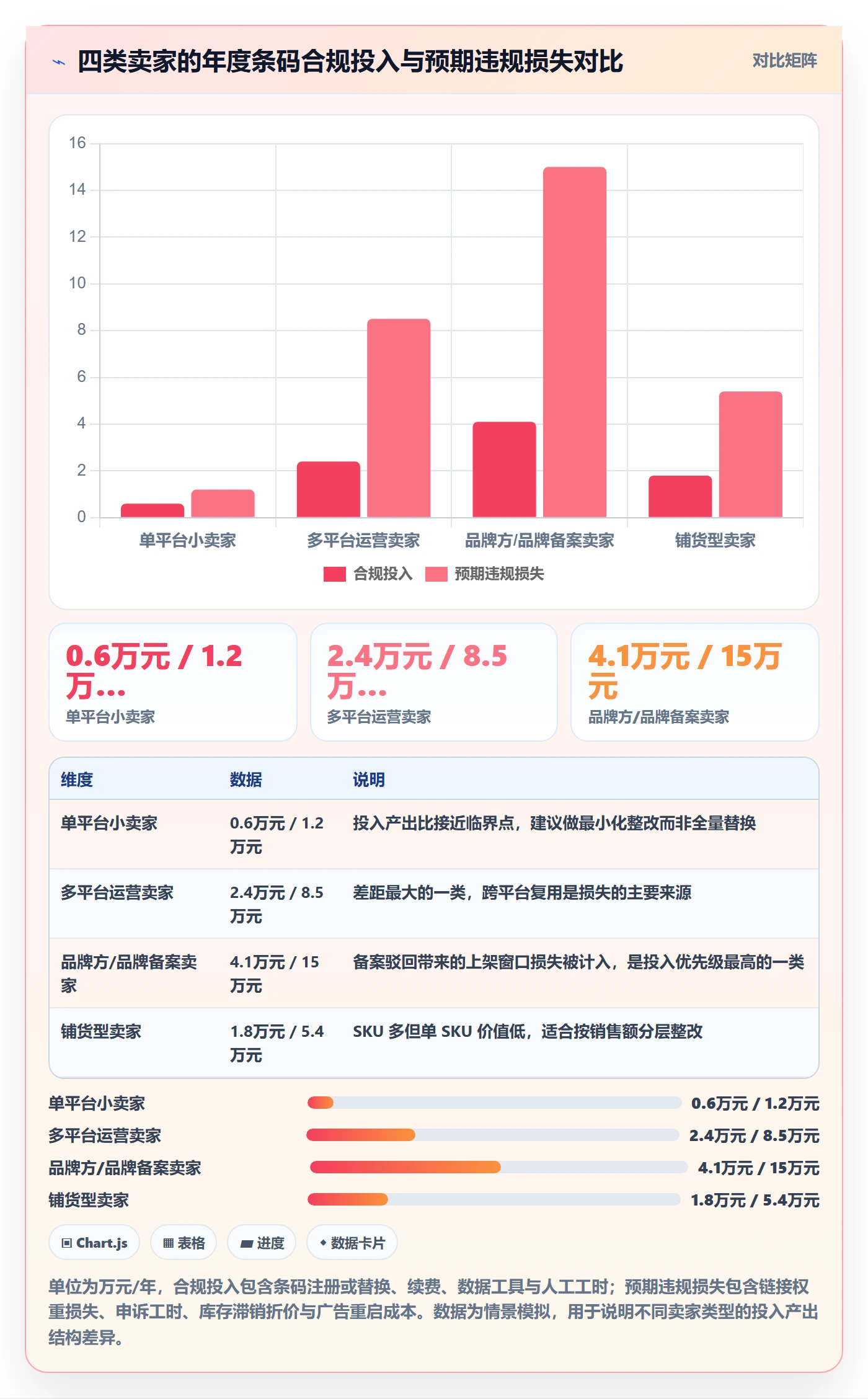 UPC码怎么用？合规风险场景下的季度复盘拆解