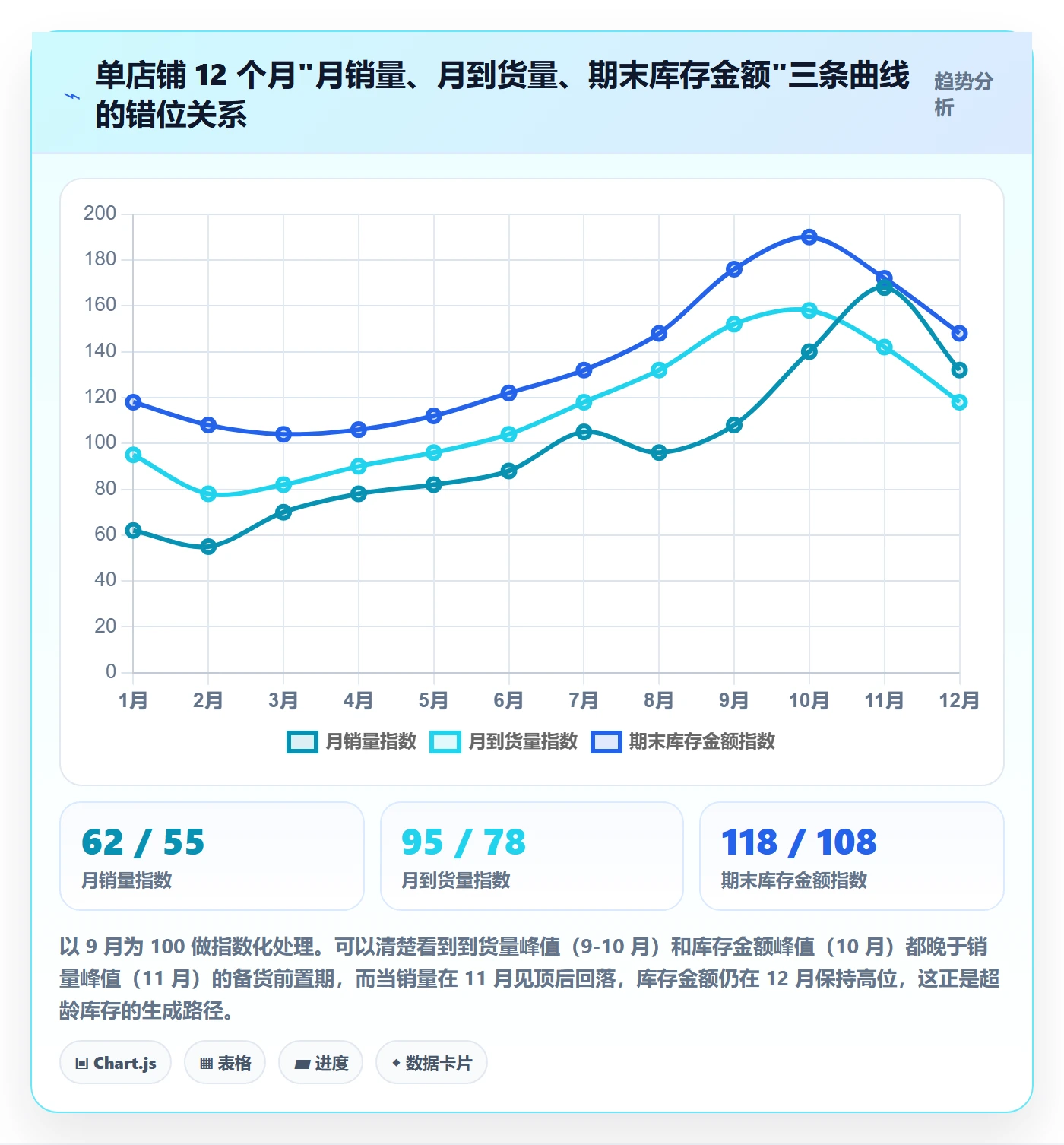 想做好亚马逊软件，先掌握年度规划中的库存管理