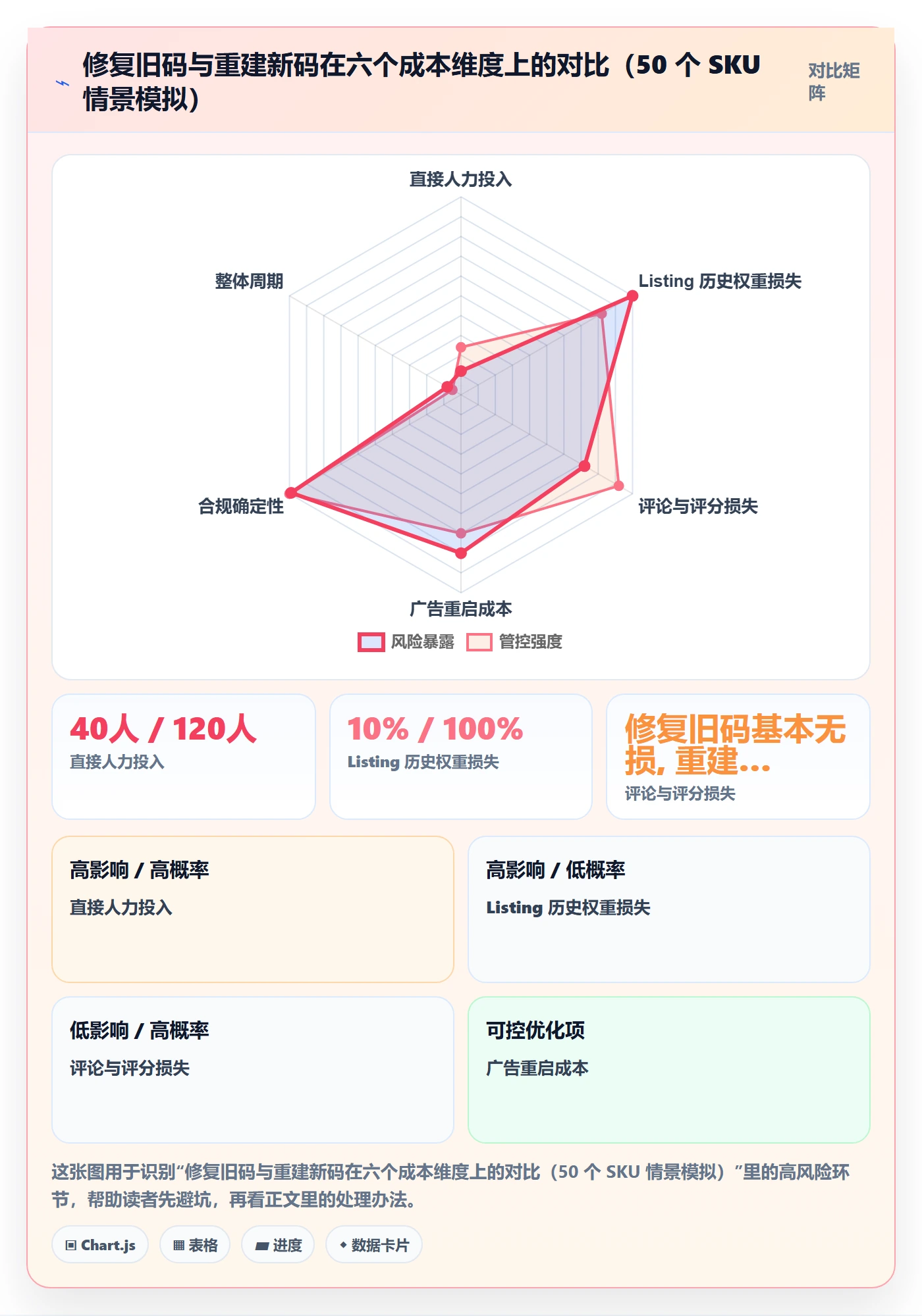 UPC码从0到1：编码规范的合规管理与操作要点