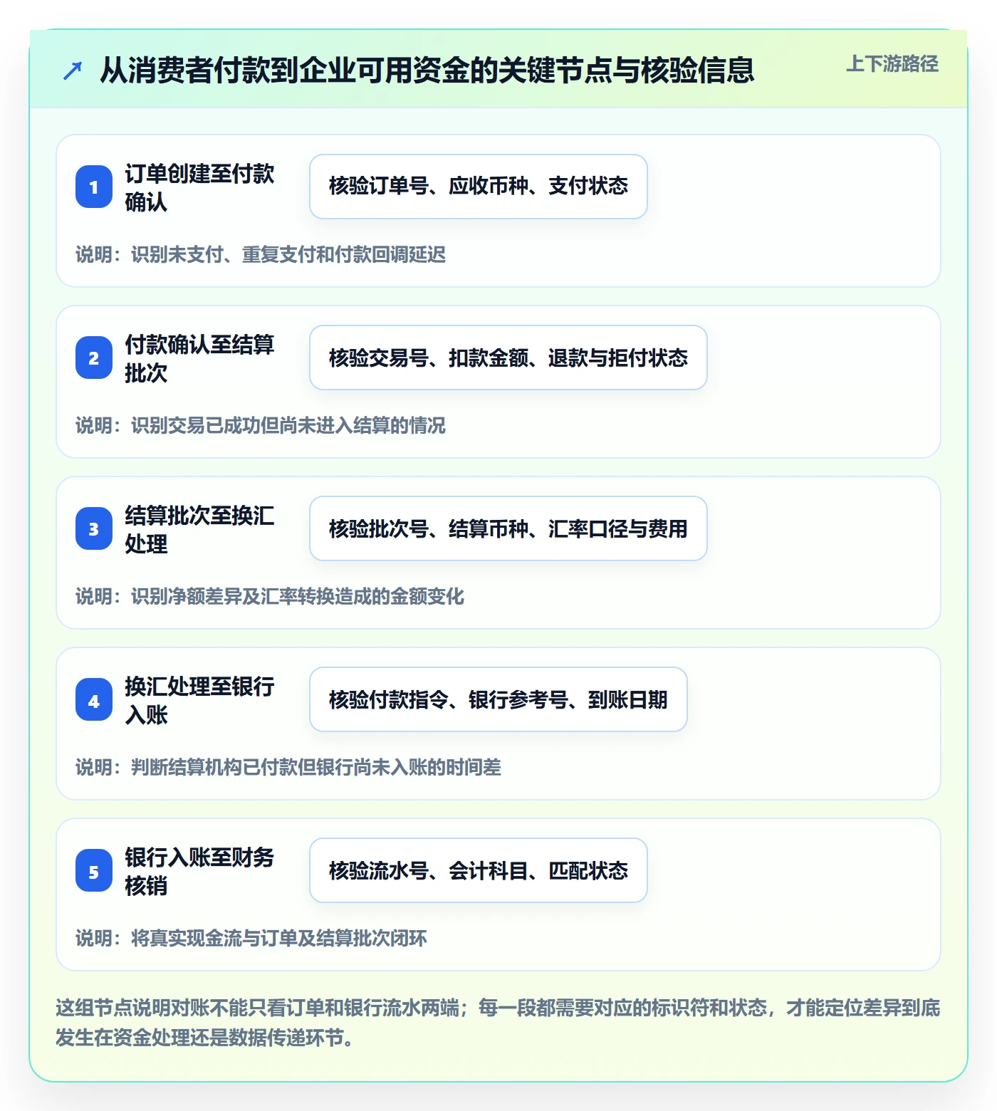 跨境电商决策指南：用团队培训判断支付结算方案