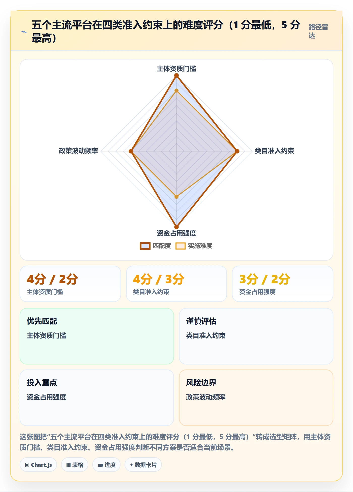 跨境电商一站式服务操作手册：平台入驻对应的流程设计步骤