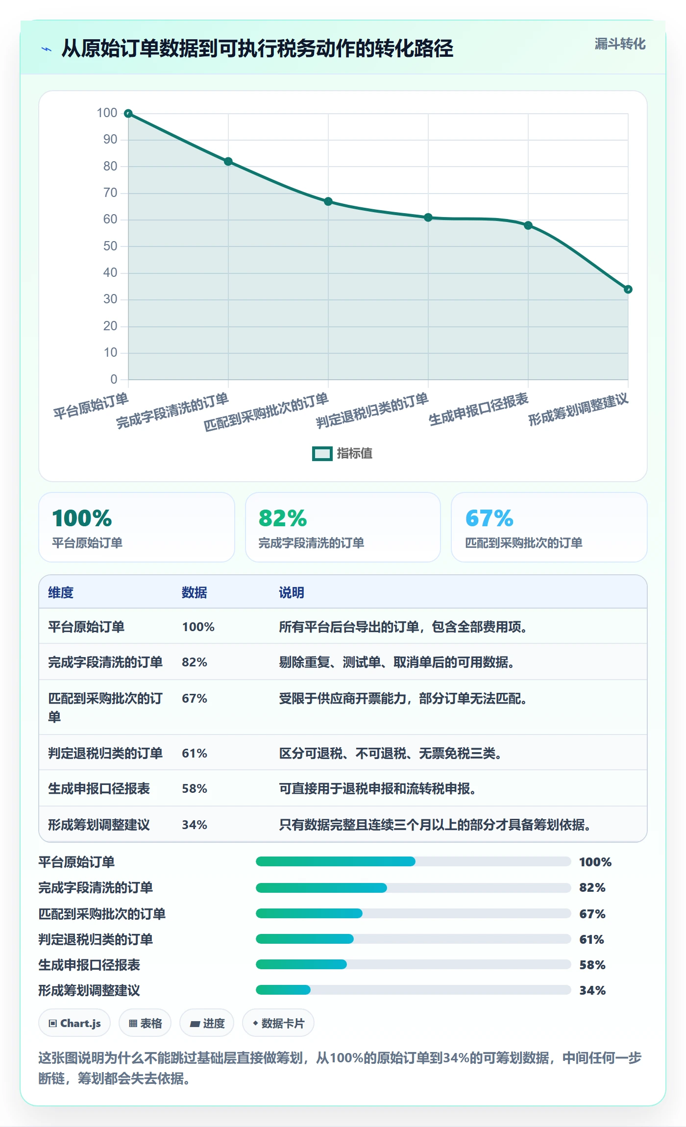 跨境电商运营进阶课：围绕数据复盘完善税务筹划