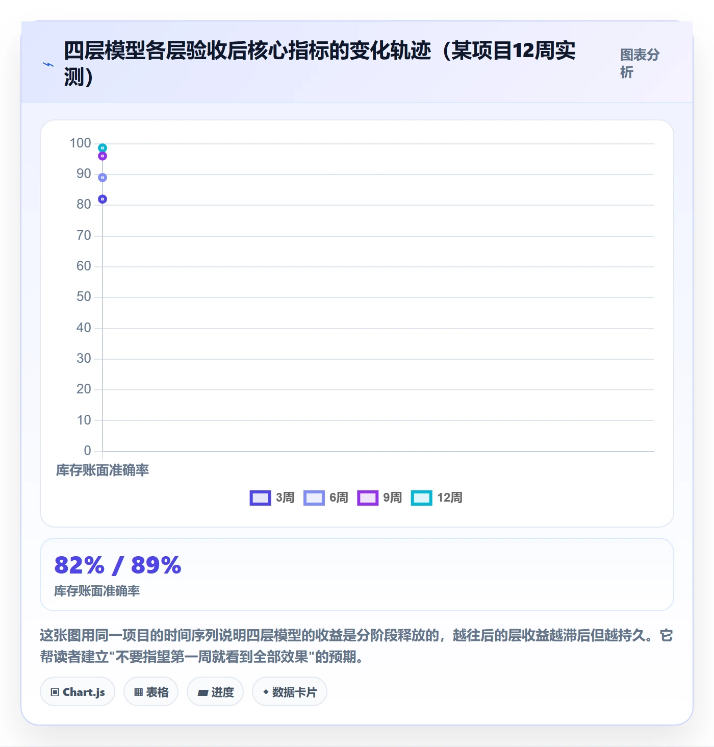 erp跨境电商怎么落地？从系统实施讲清效率提升
