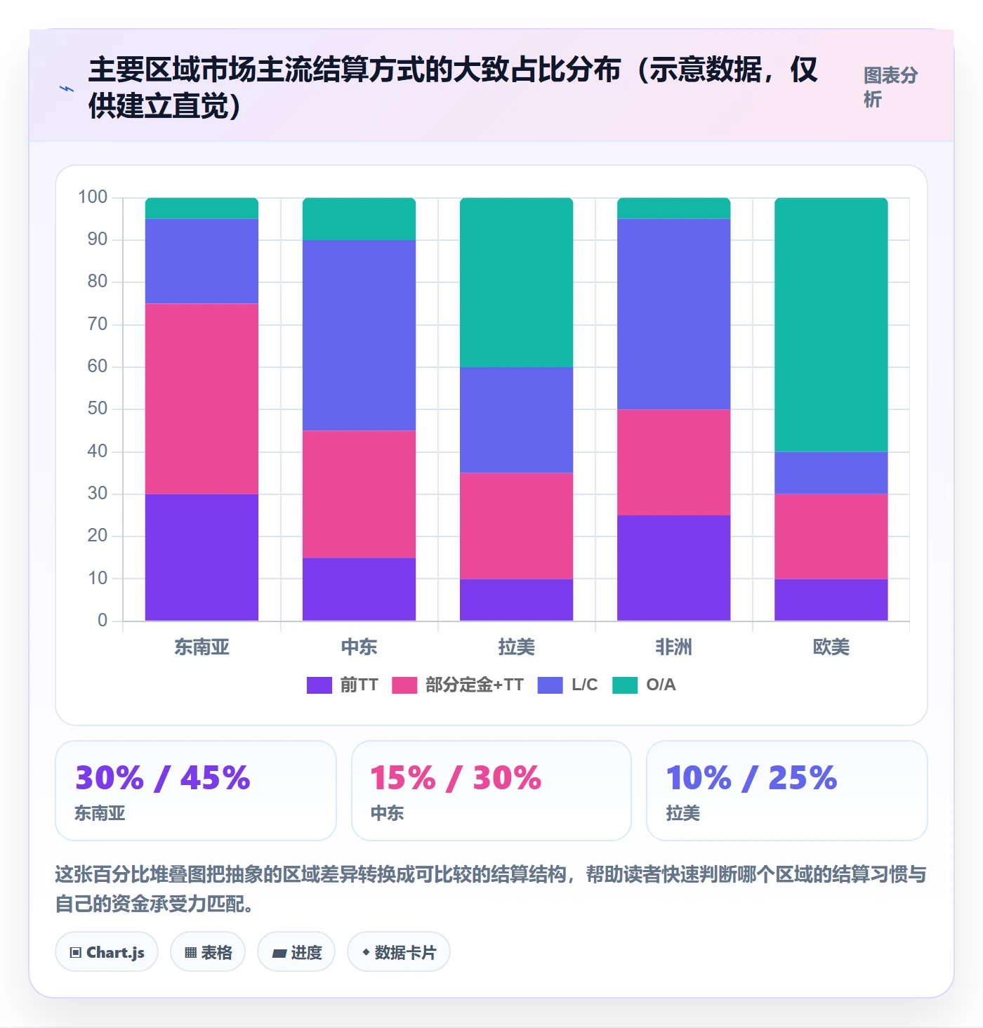 外贸数据分析平台支付结算：国家市场从哪里开始