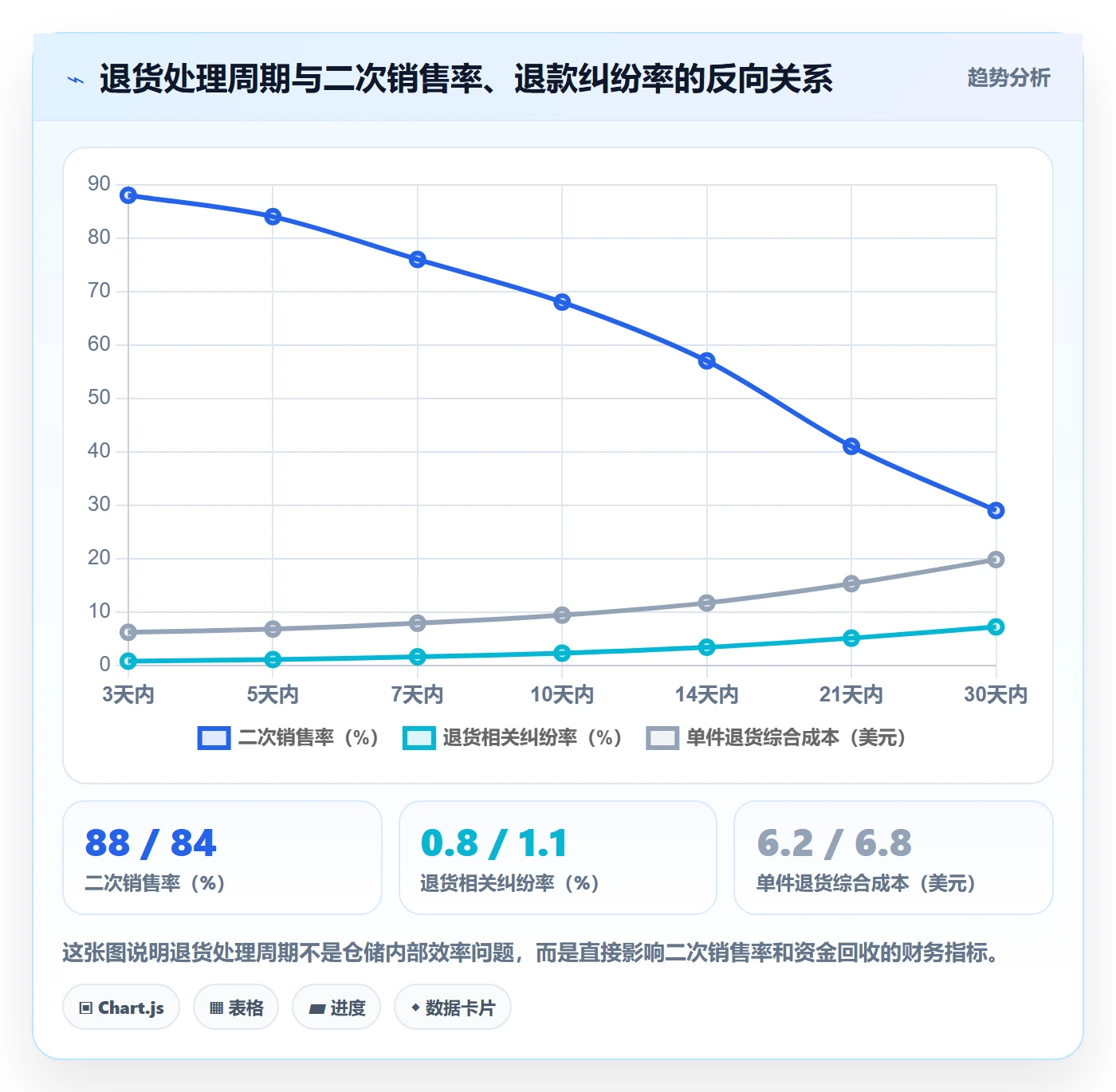 跨境电商运营怎么落地？从客户服务讲清海外仓管理
