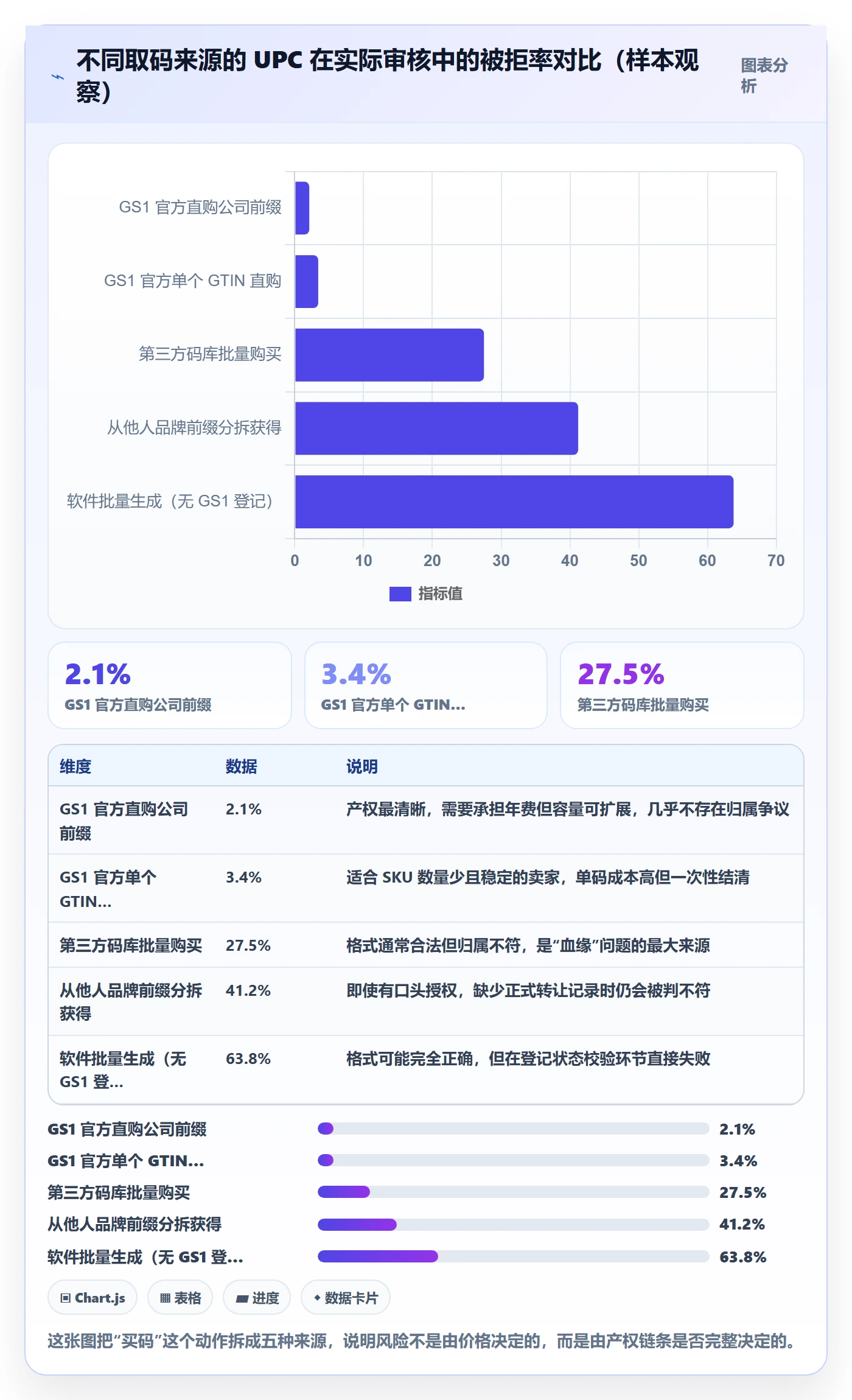 UPC码基础课：商品绑定相关的合规管理一次讲透