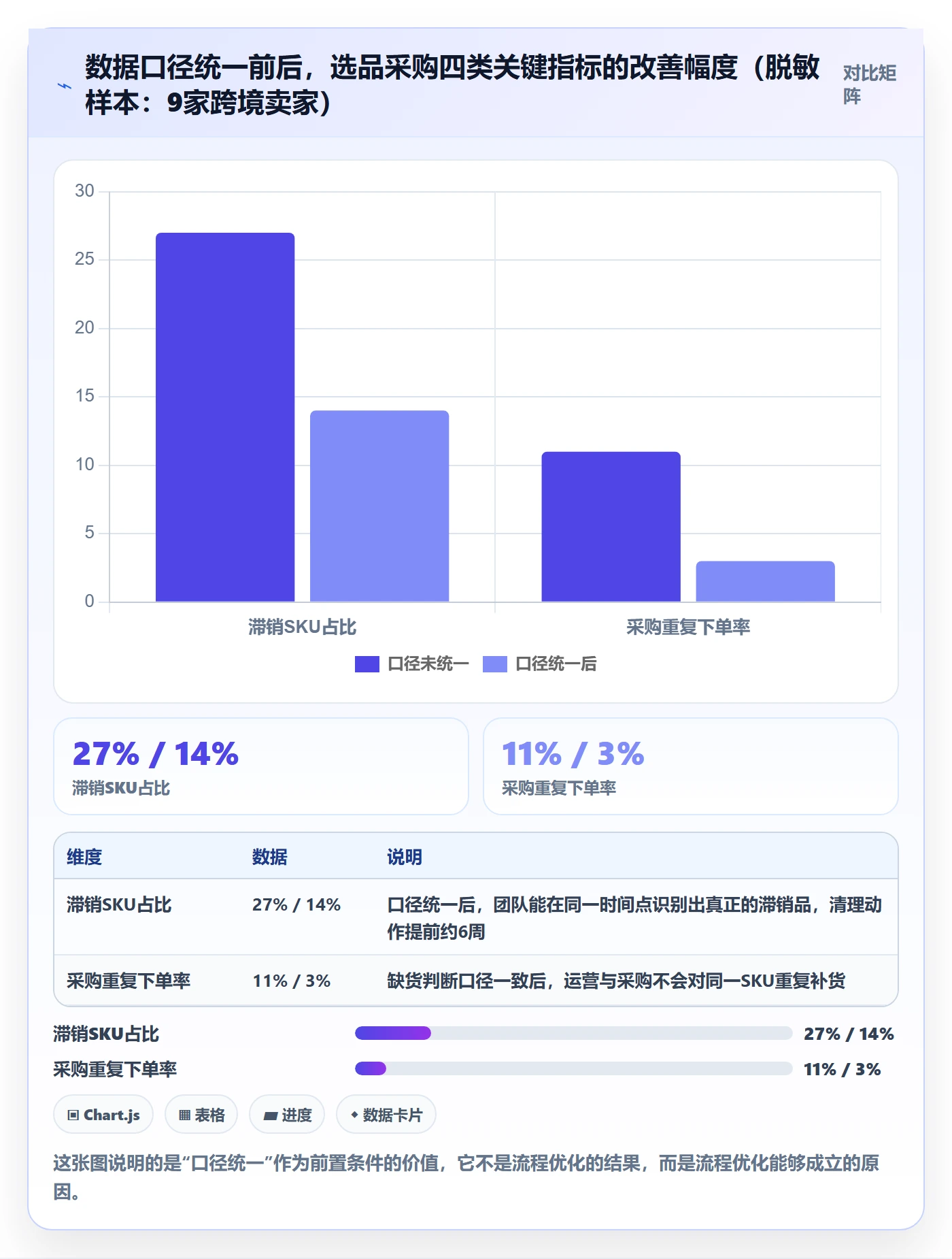 跨境电商一站式服务问题诊断：选品采购如何用标准化管理改进