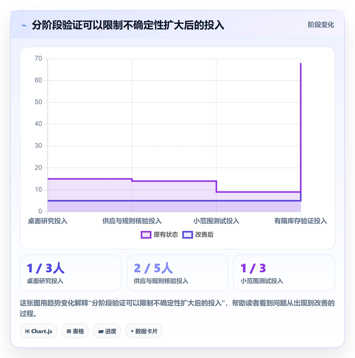 temu方案设计：平台入驻场景的市场调研怎么做