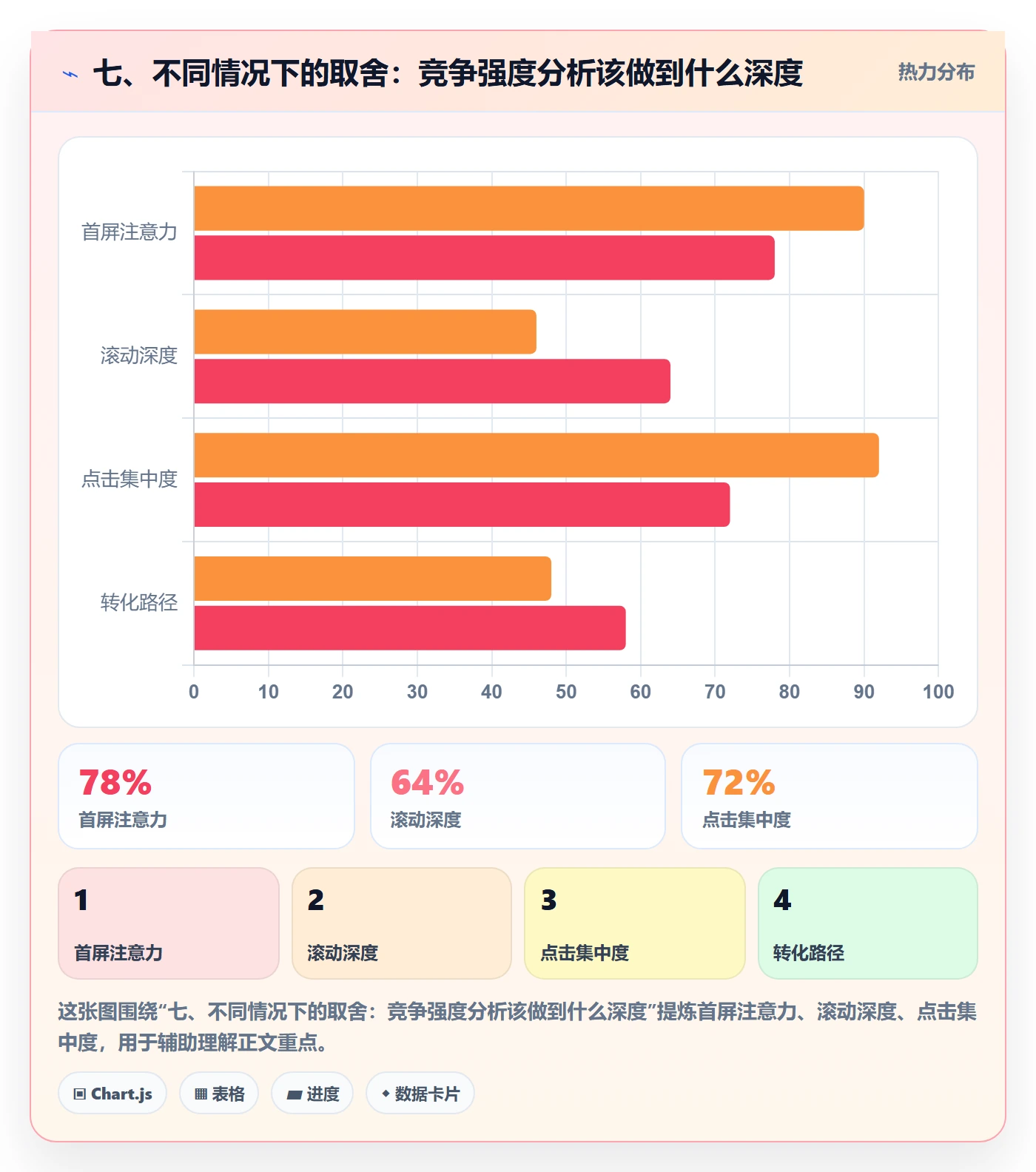 七、不同情况下的取舍：竞争强度分析该做到什么深度