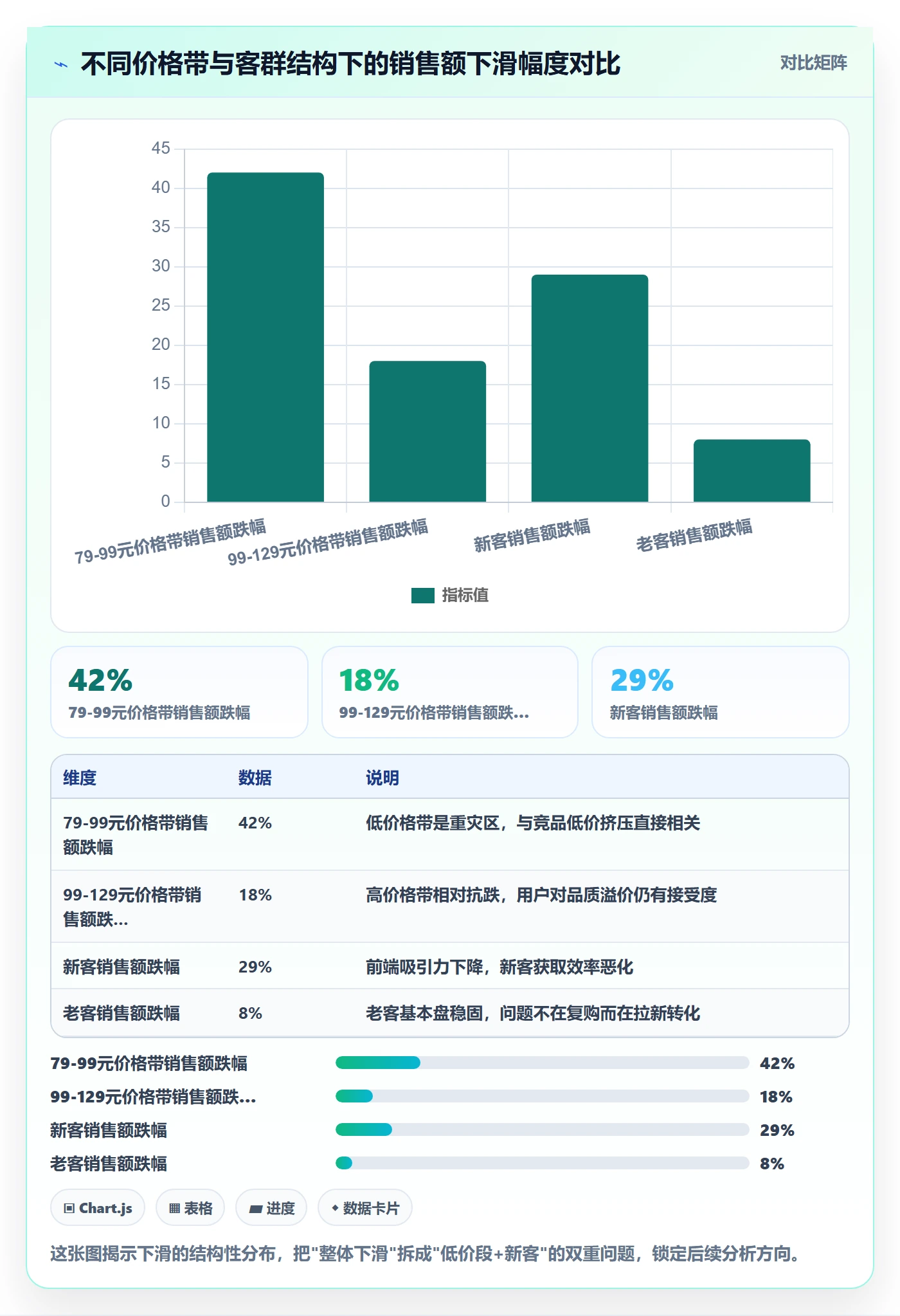 商品分析案例拆解全解析：重点看懂市场需求