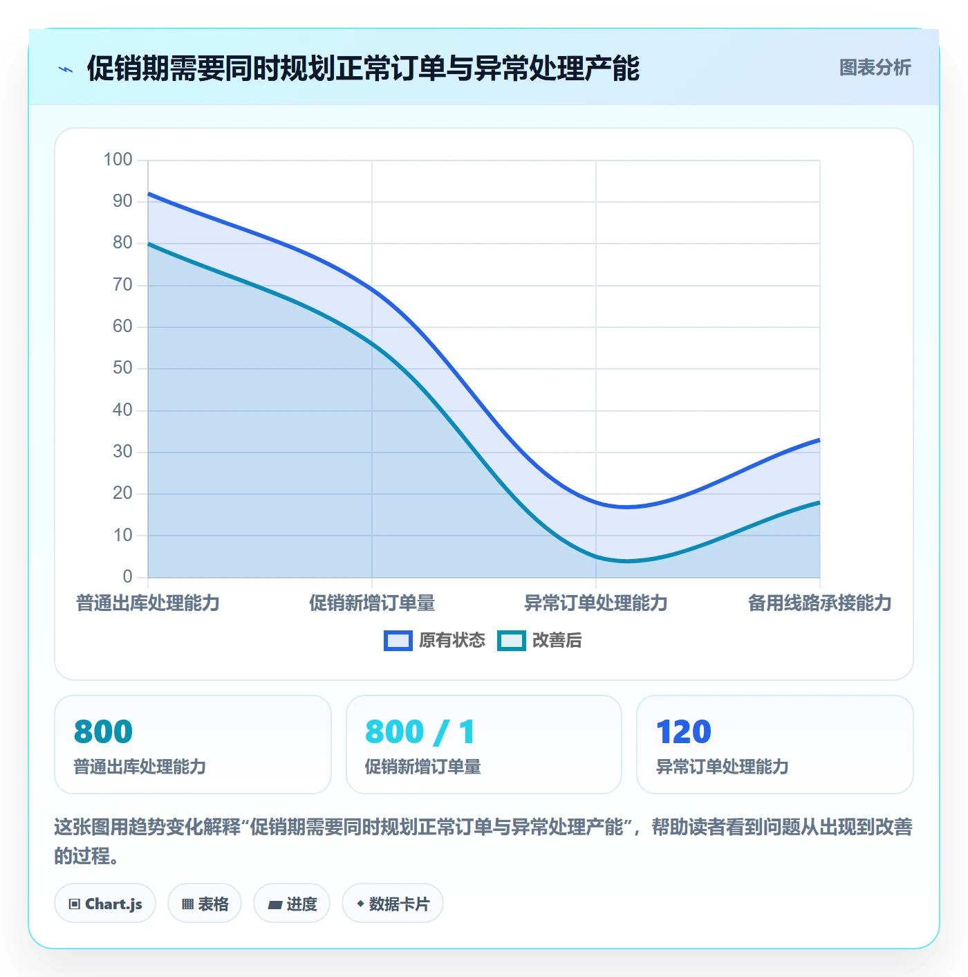 跨境电商实施路径：跨境物流如何完成多店经营