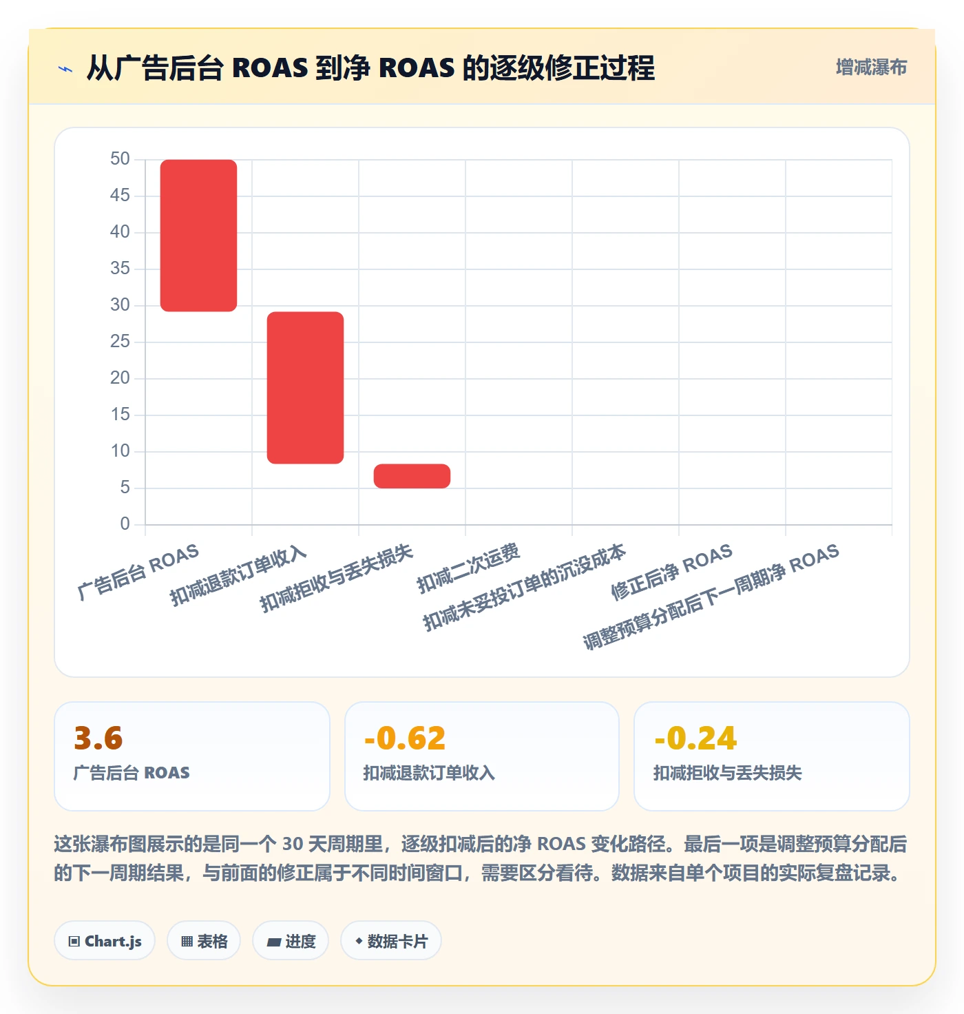 erp跨境电商执行标准：物流对接环节如何体现广告投放