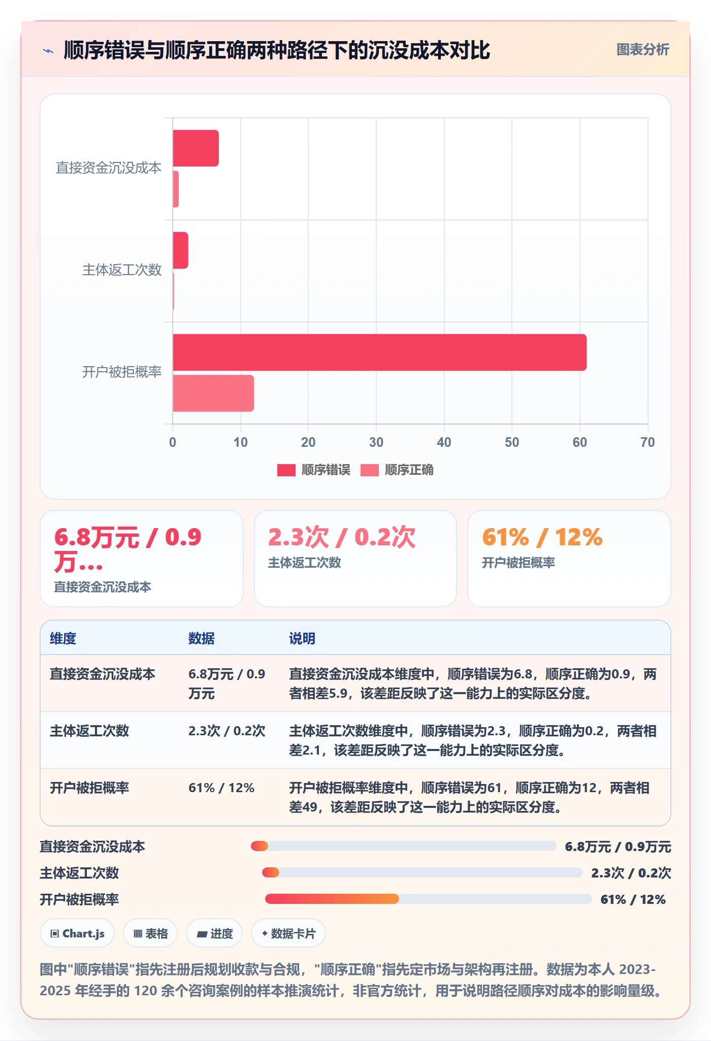 跨境电商一站式服务实施路径：公司注册如何完成进阶玩法