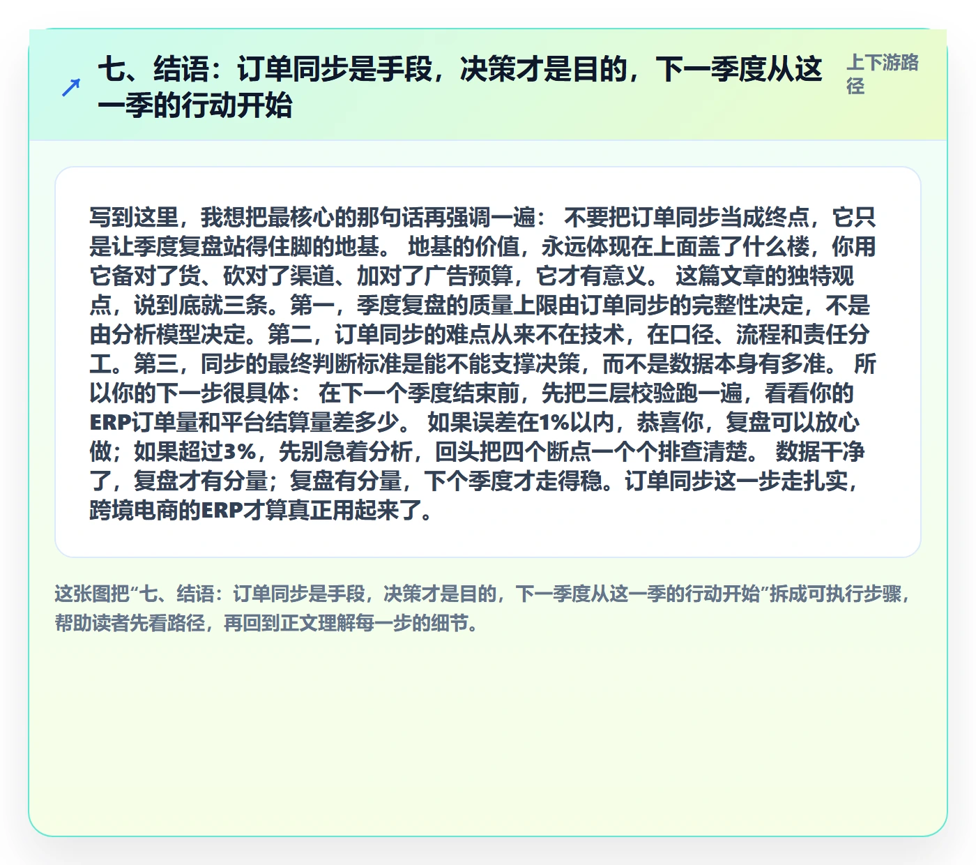 七、结语：订单同步是手段，决策才是目的，下一季度从这一季的行动开始